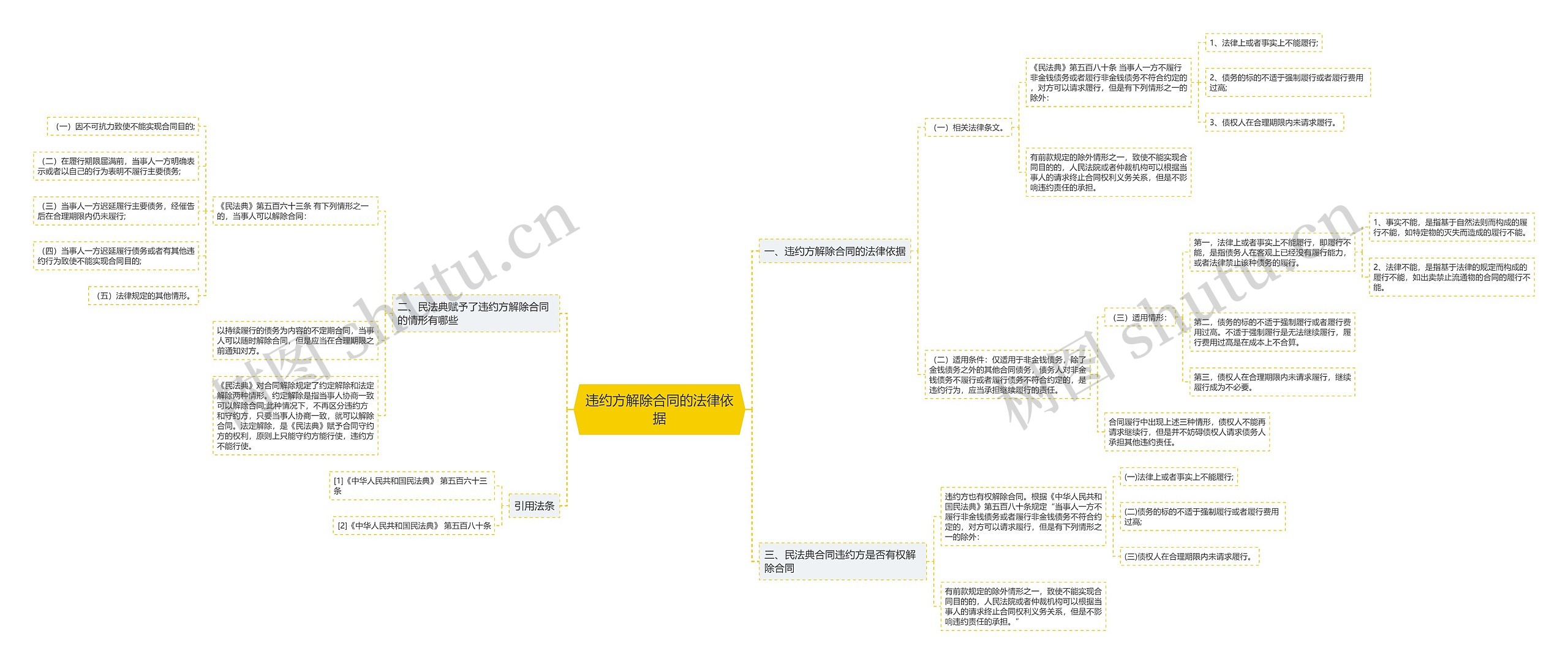 违约方解除合同的法律依据 违约方解除合同的法律依据