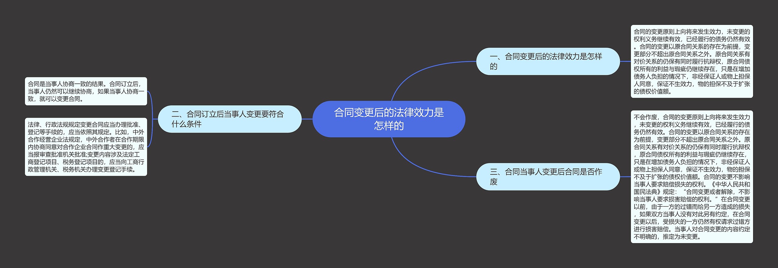 合同变更后的法律效力是怎样的 合同变更后的法律效力是怎样的