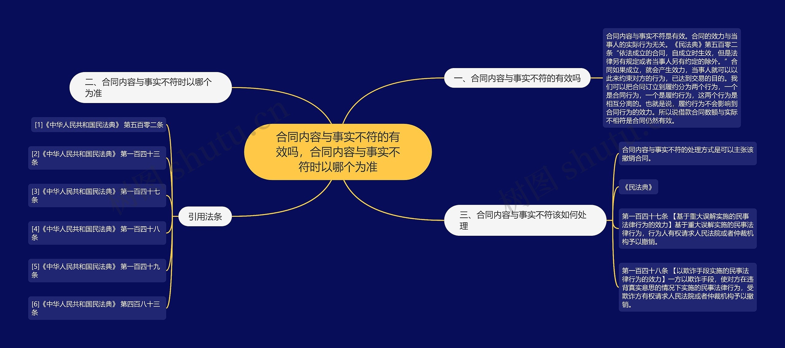 合同内容与事实不符的有效吗，合同内容与事实不符时以哪个为准