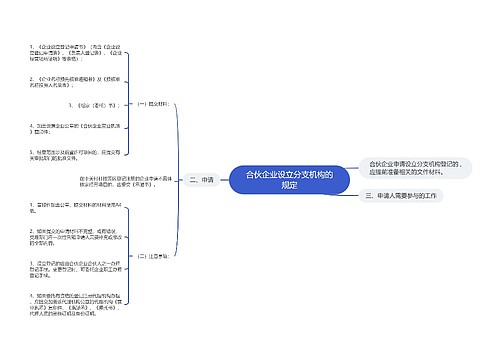 合伙企业设立分支机构的规定