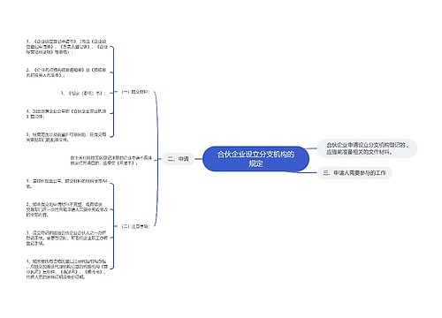 合伙企业设立分支机构的规定