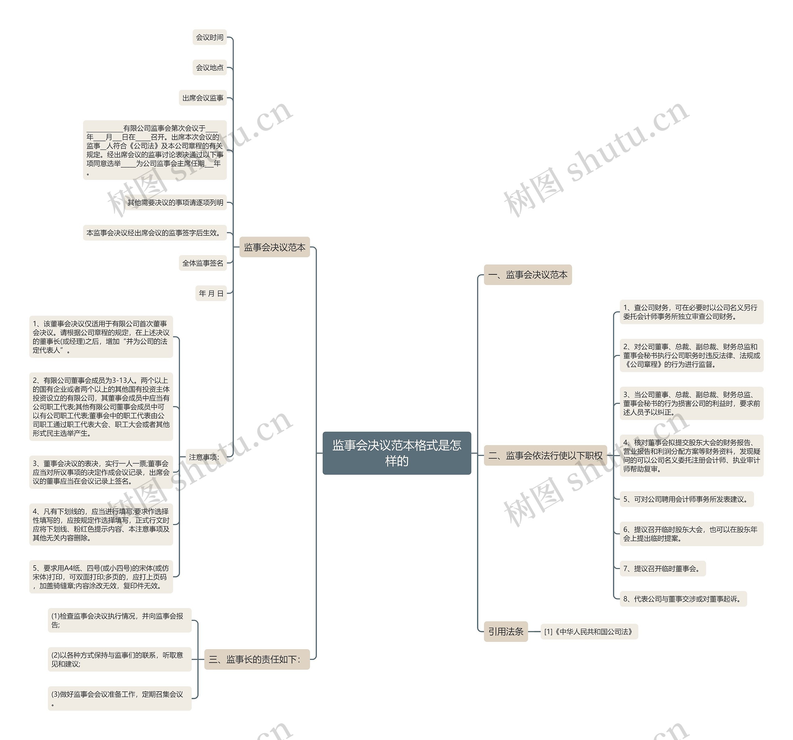 监事会决议范本格式是怎样的思维导图