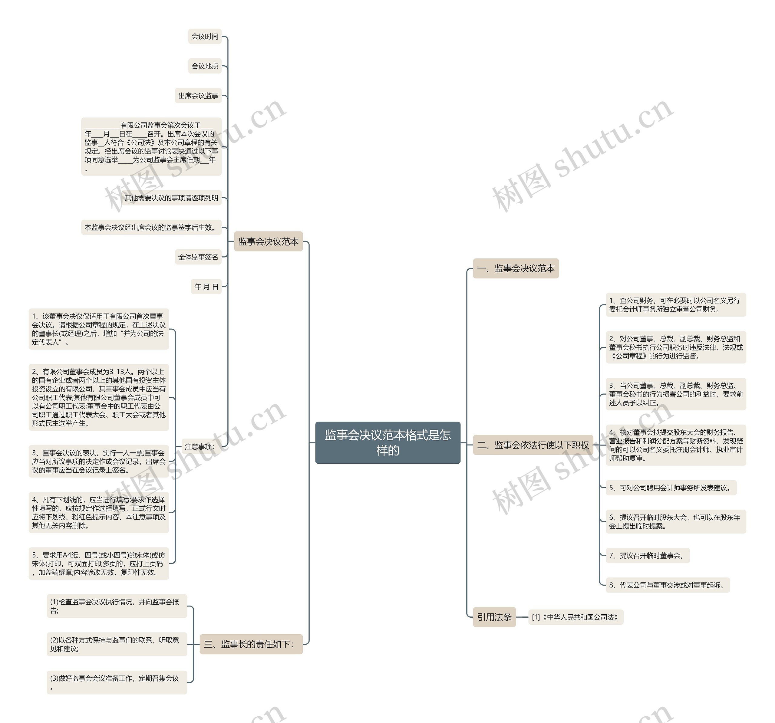 监事会决议范本格式是怎样的 监事会决议范本格式是怎样的