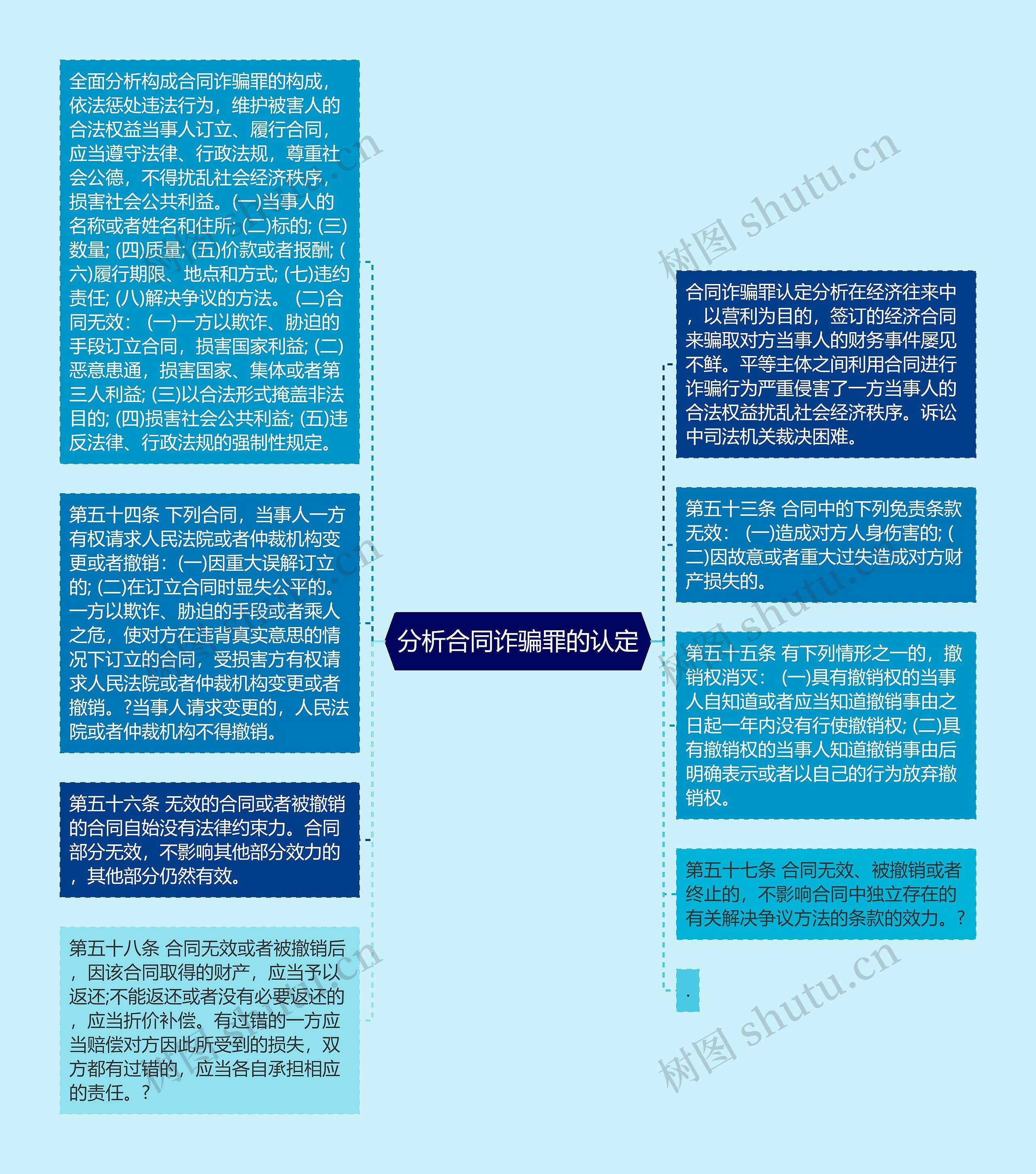 分析合同诈骗罪的认定