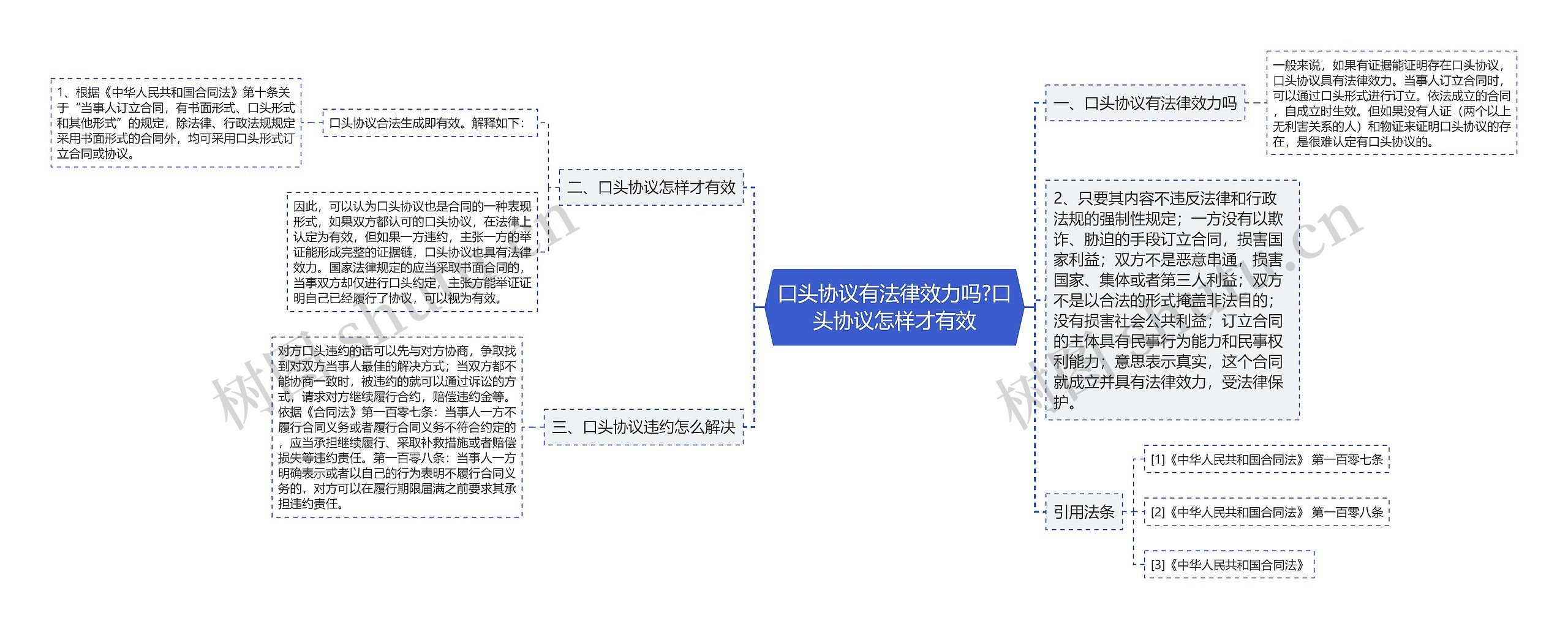 口头协议有法律效力吗?口头协议怎样才有效