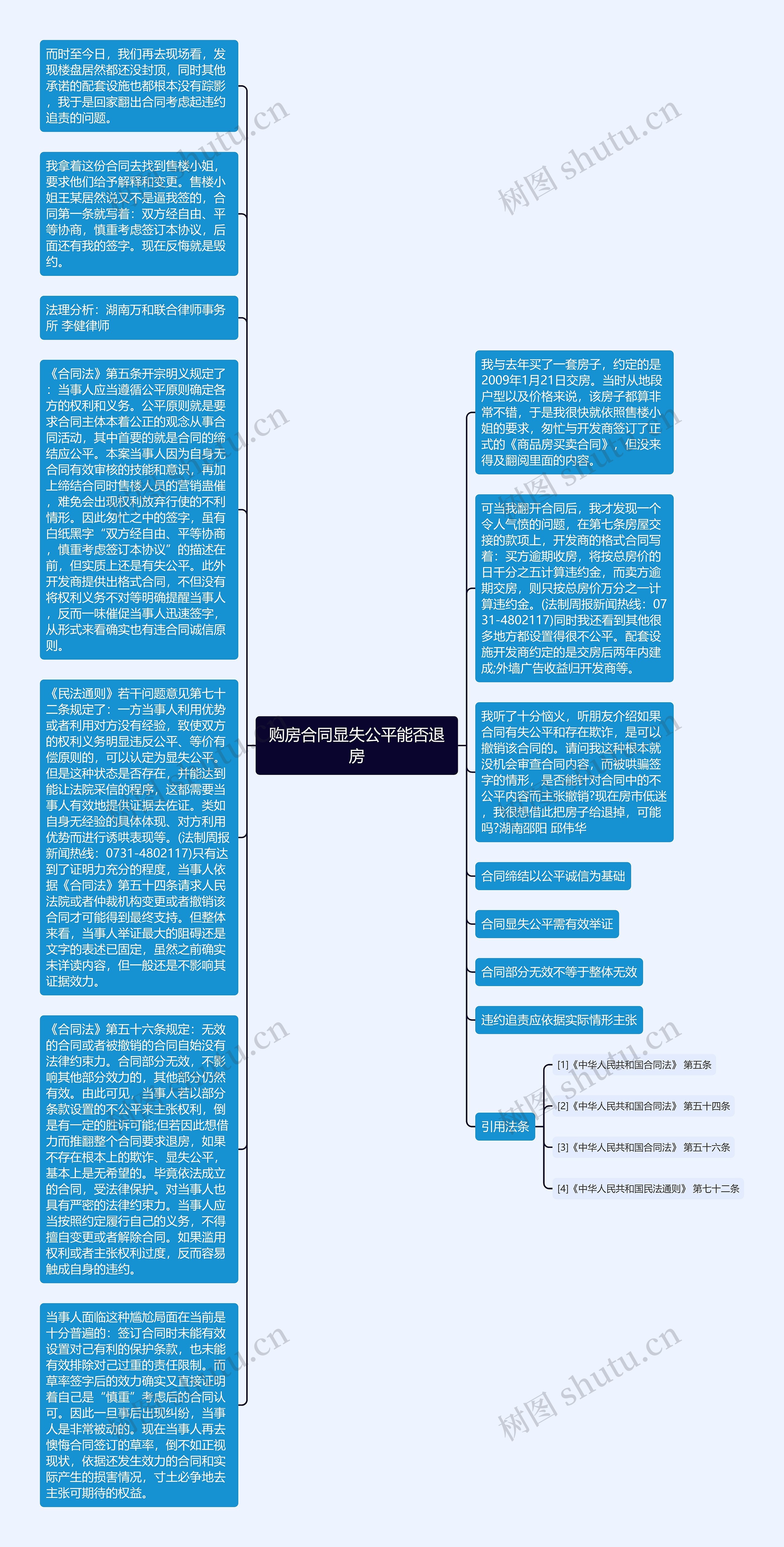 购房合同显失公平能否退房思维导图