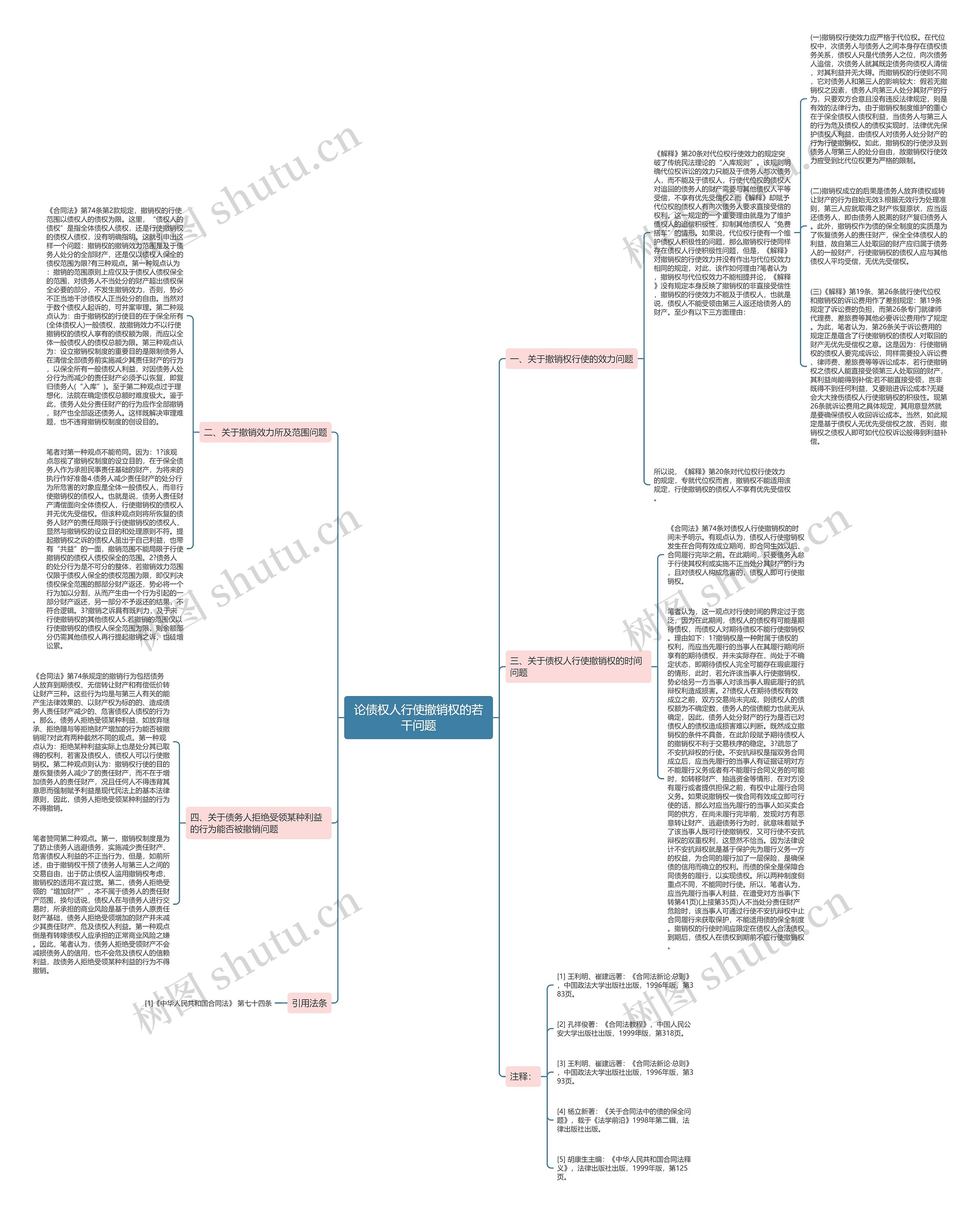 论债权人行使撤销权的若干问题思维导图