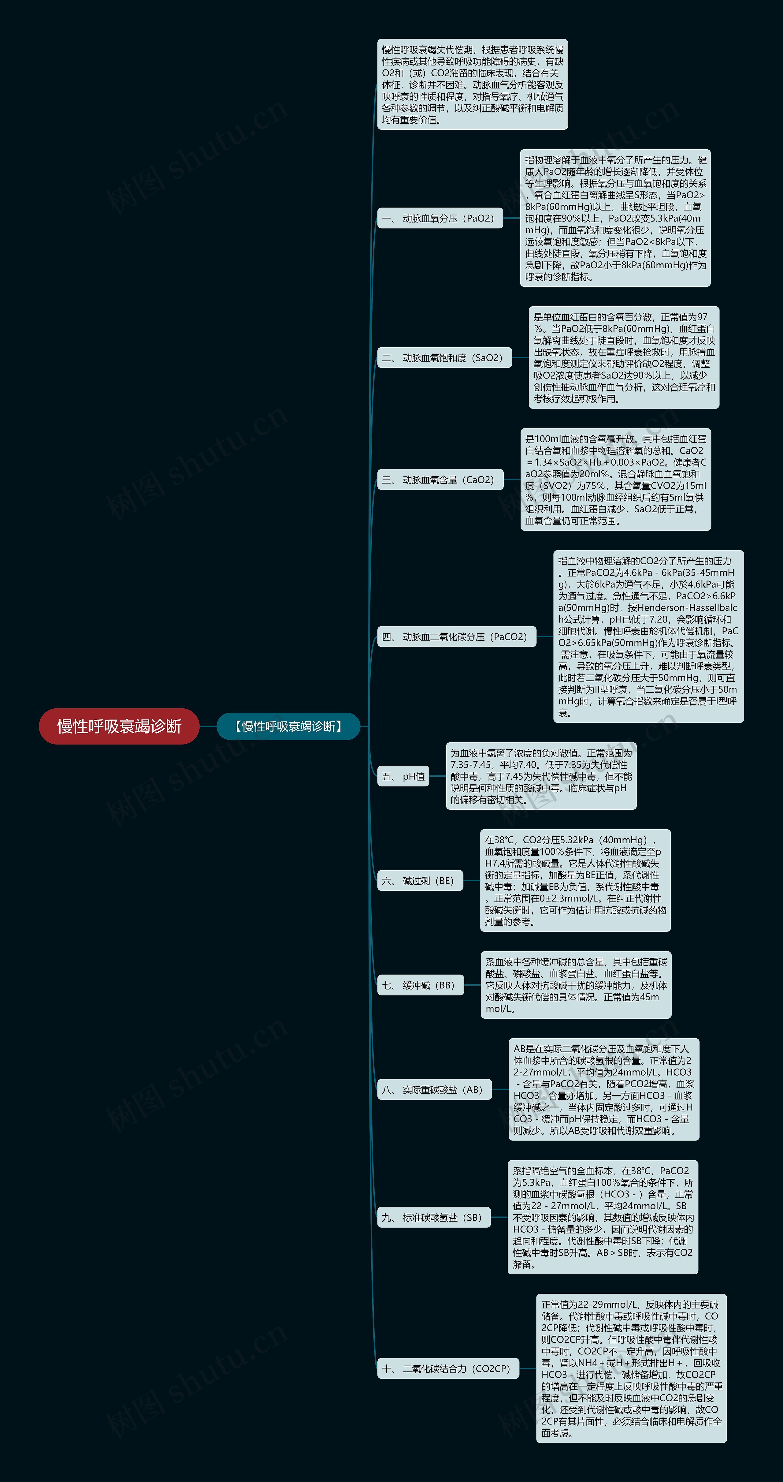 慢性呼吸衰竭诊断 慢性呼吸衰竭诊断