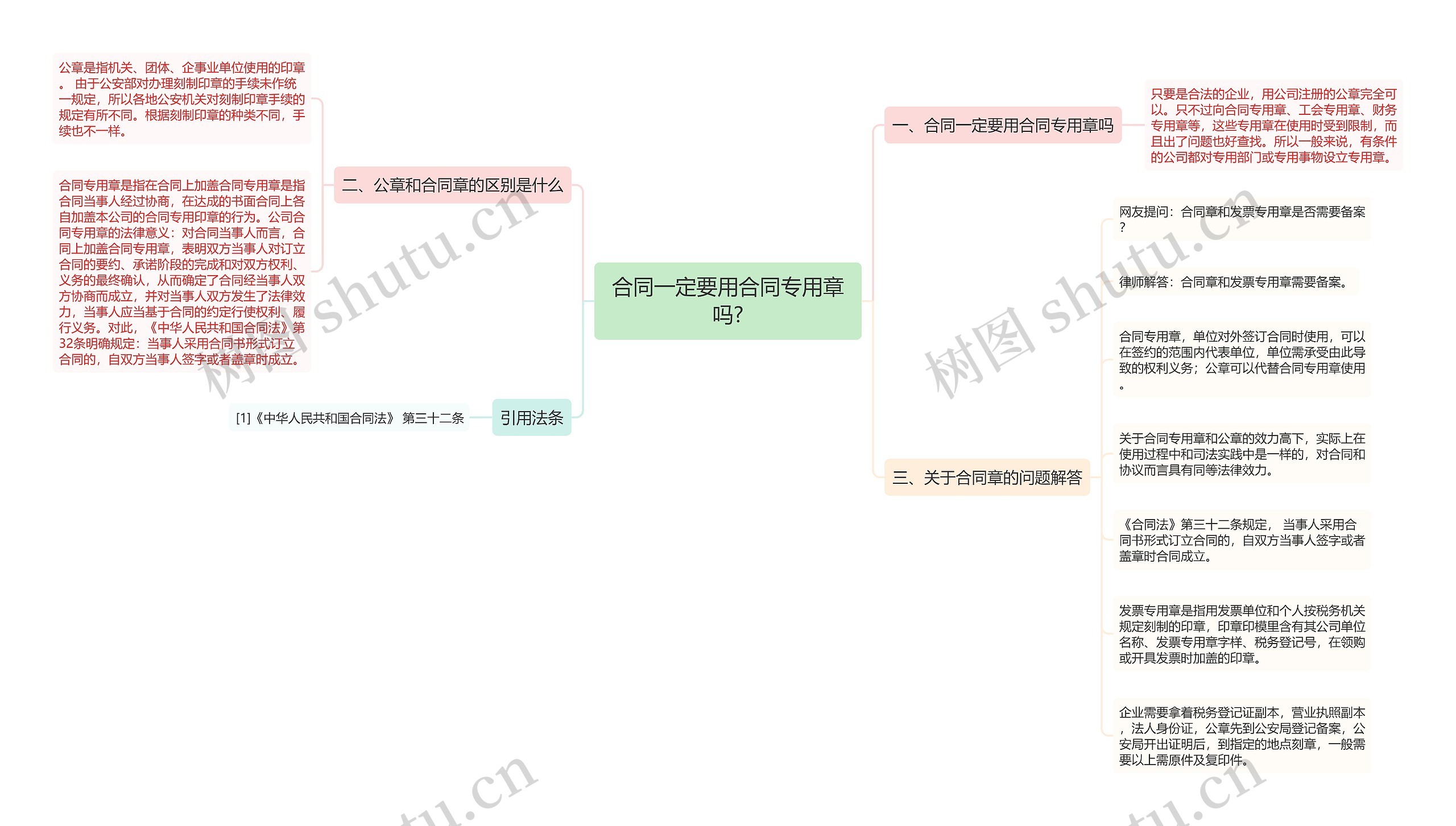 合同一定要用合同专用章吗?