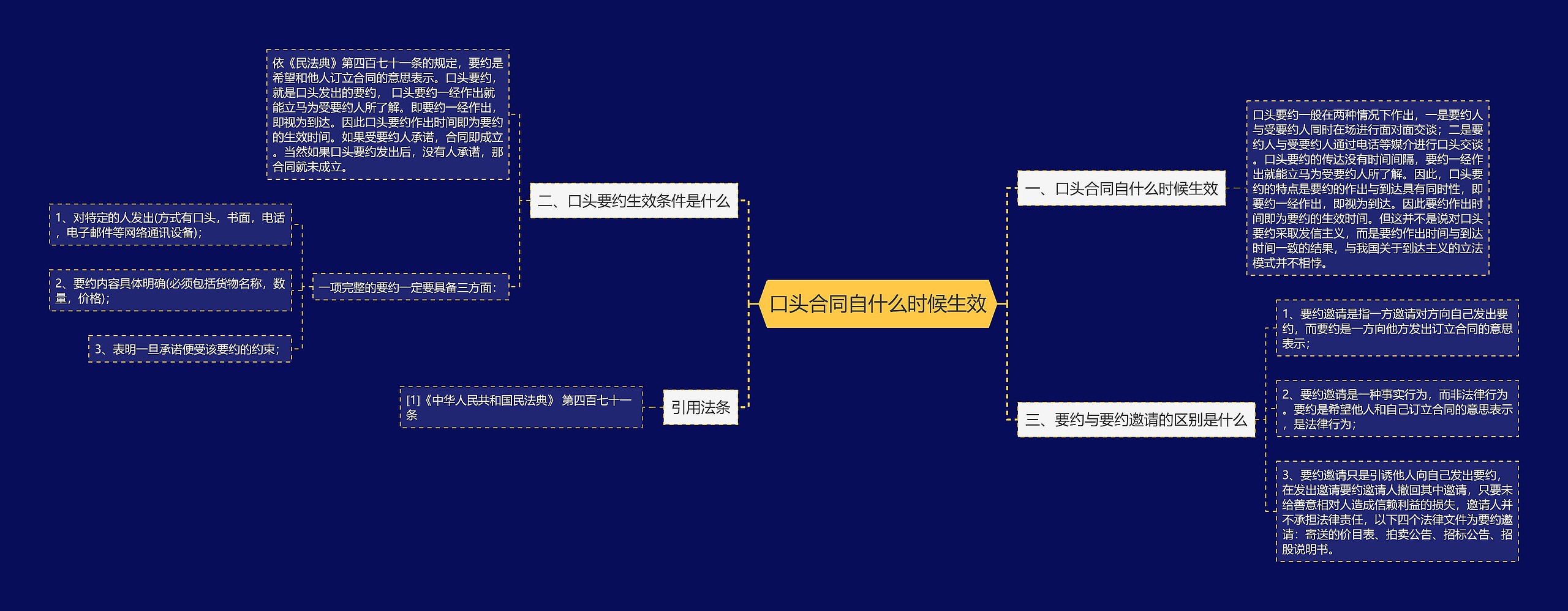 口头合同自什么时候生效