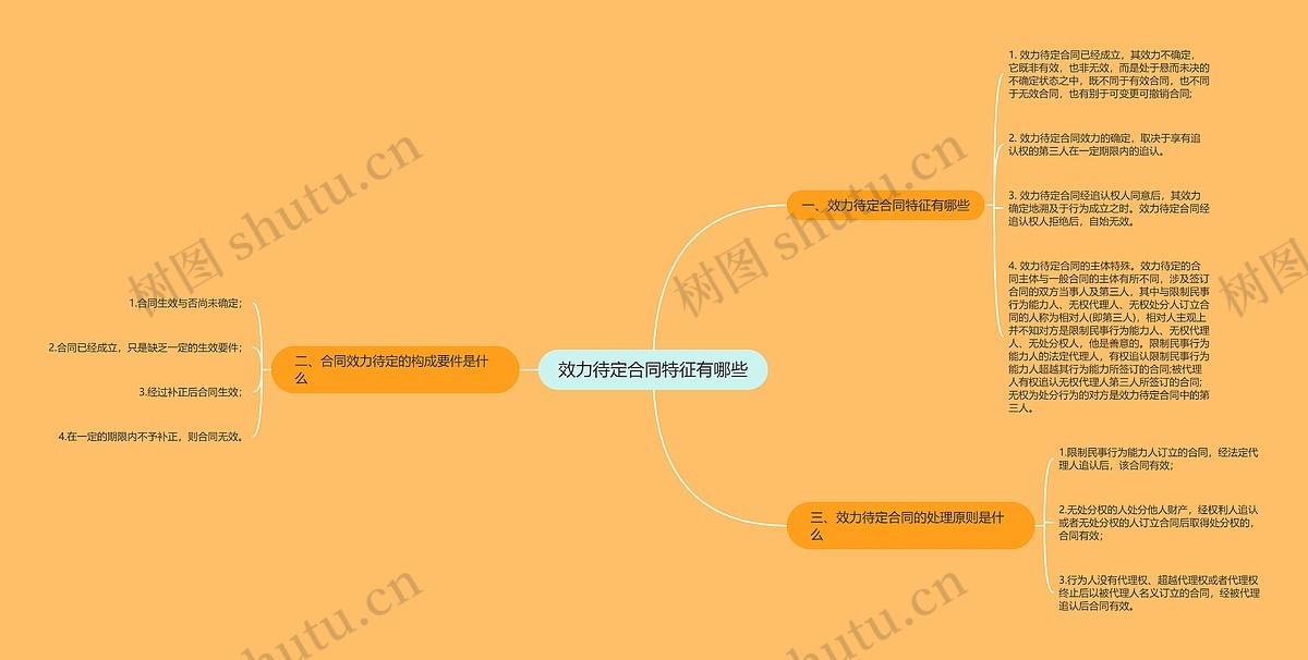 效力待定合同特征有哪些思维导图_编号p6720258-TreeMind树图