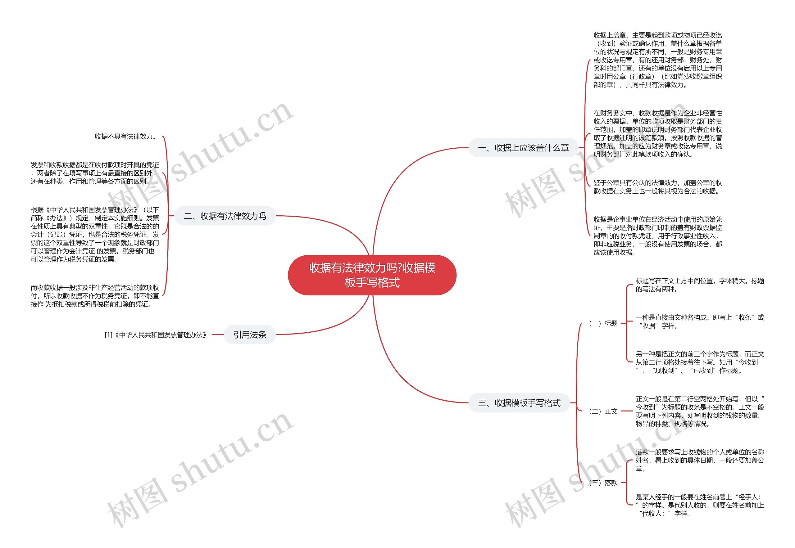 收据有法律效力吗?收据手写格式思维导图