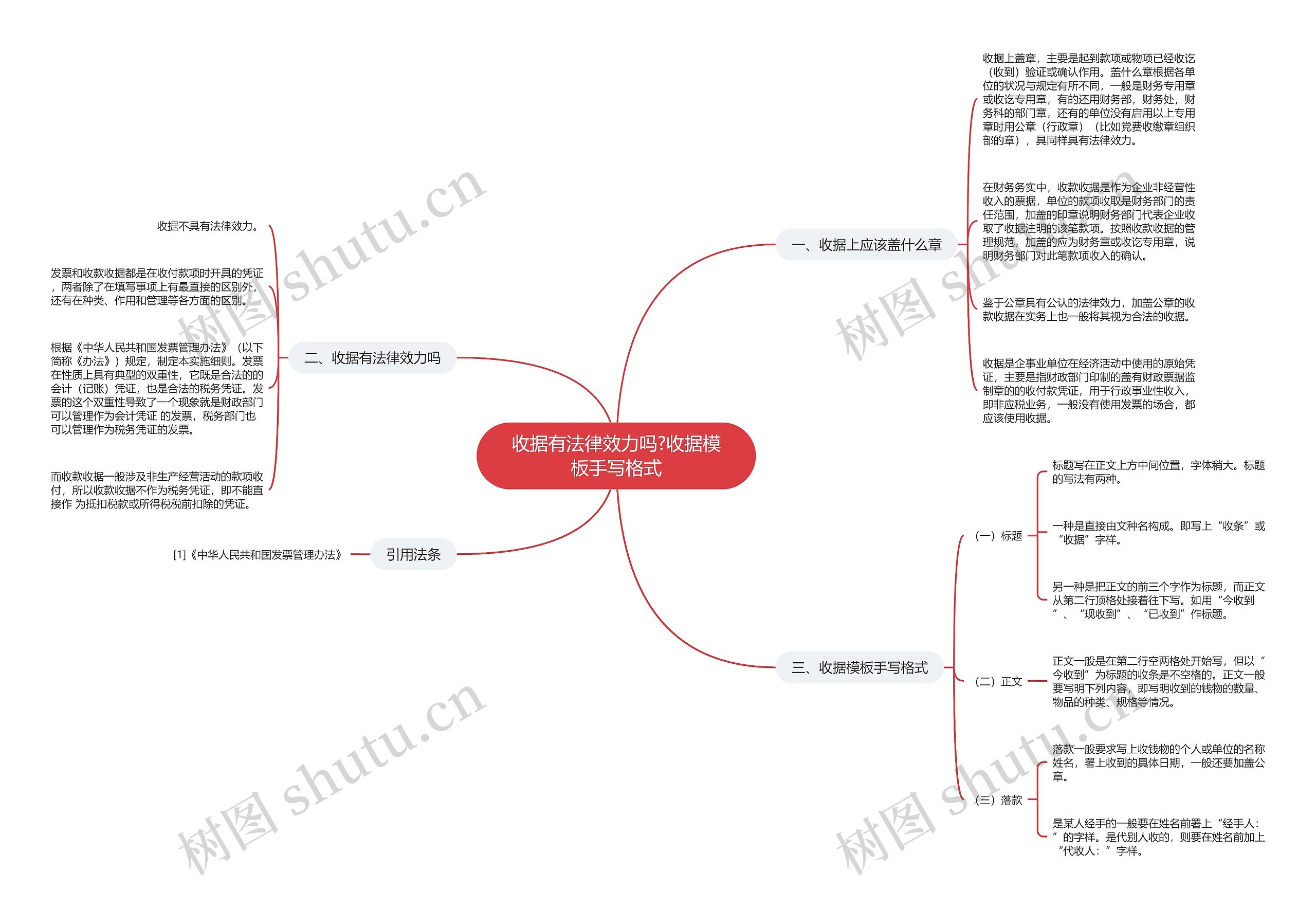 收据有法律效力吗?收据模板手写格式 收据有法律效力吗?收据模板手写格式