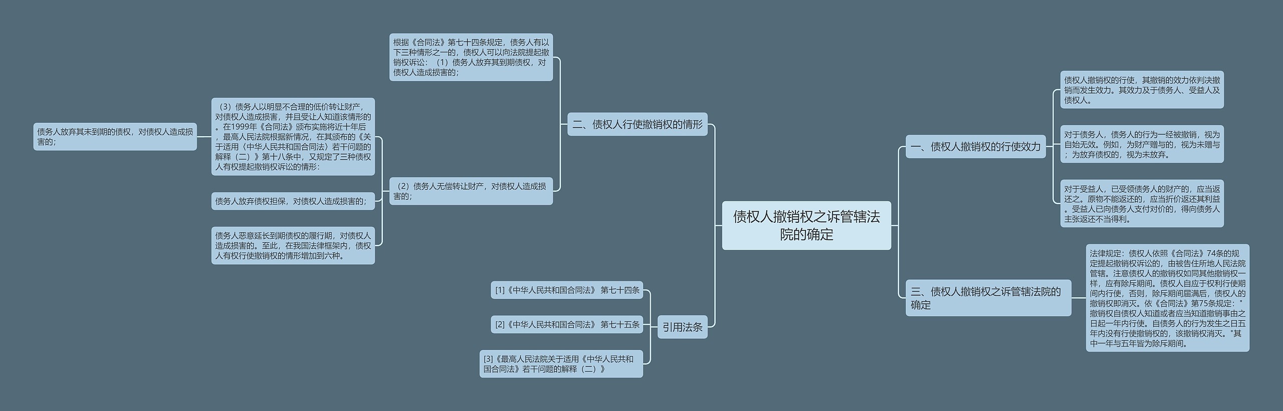 债权人撤销权之诉管辖法院的确定