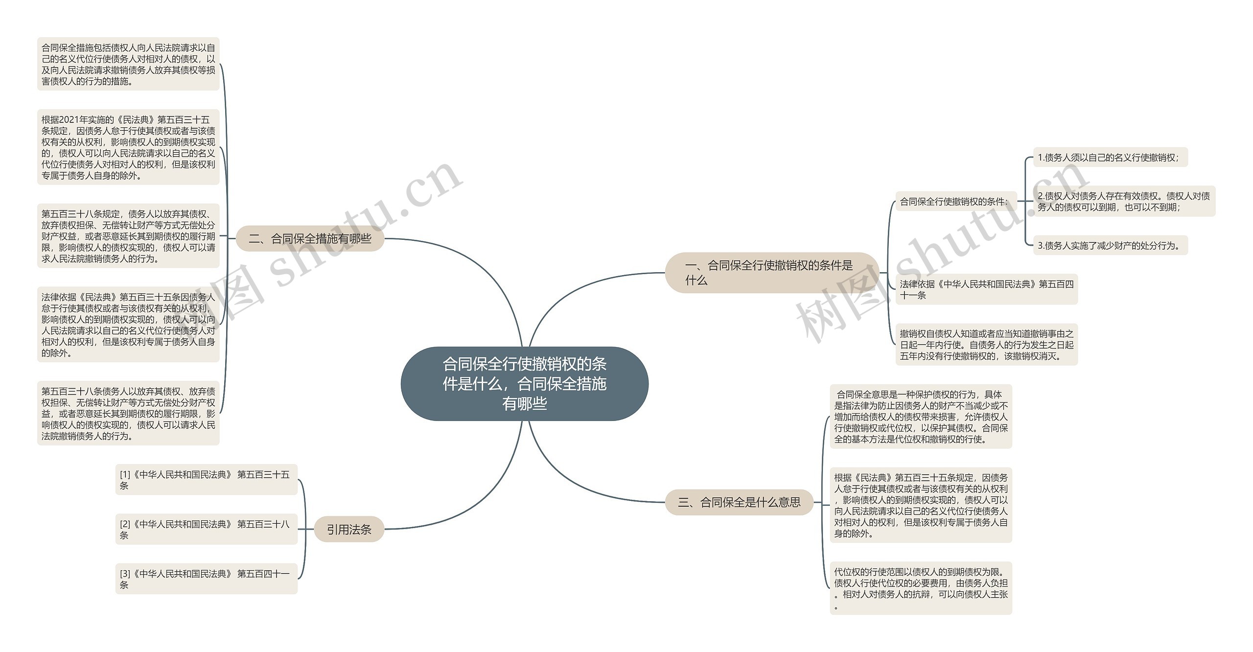 合同保全行使撤销权的条件是什么，合同保全措施有哪些思维导图