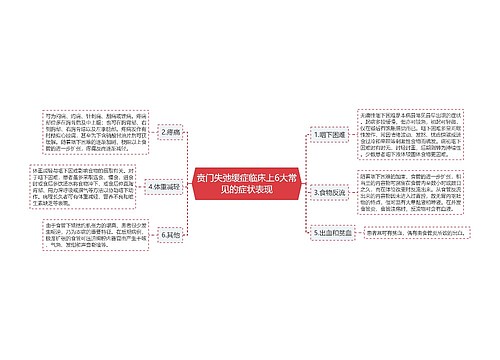 贲门失弛缓症临床上6大常见的症状表现