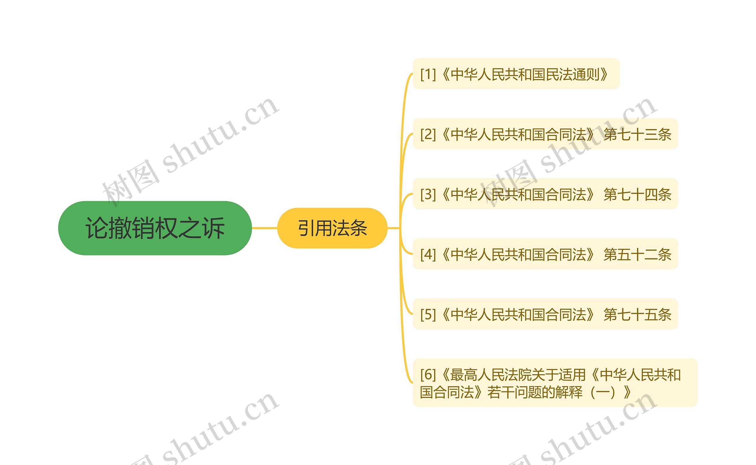 论撤销权之诉思维导图