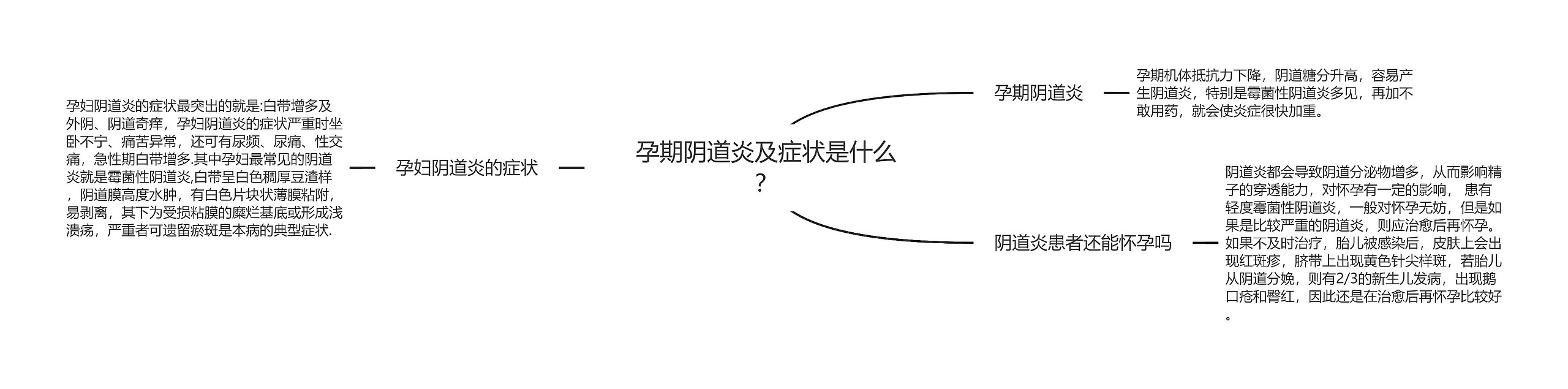 孕期阴道炎及症状是什么？