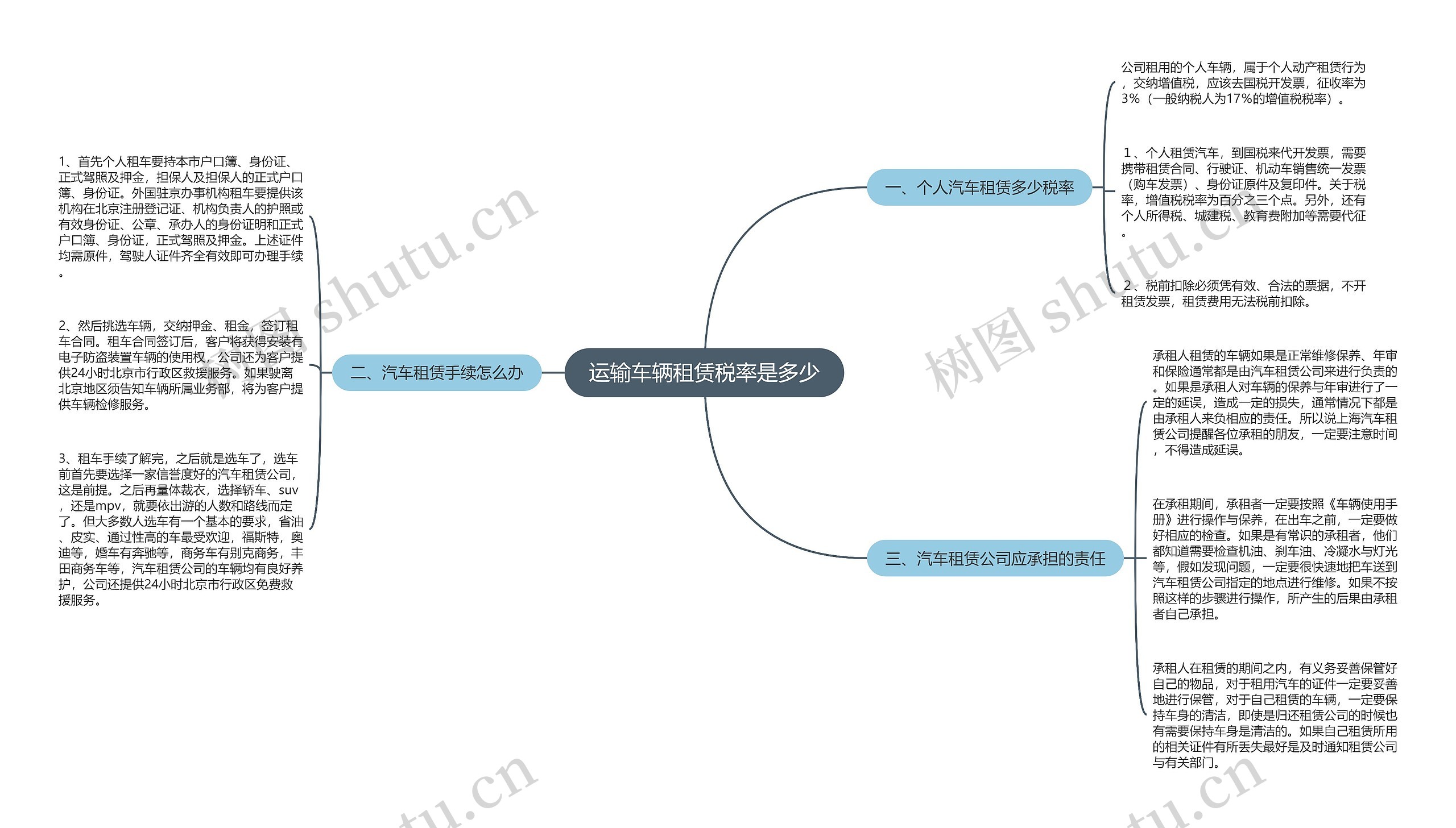 运输车辆租赁税率是多少思维导图