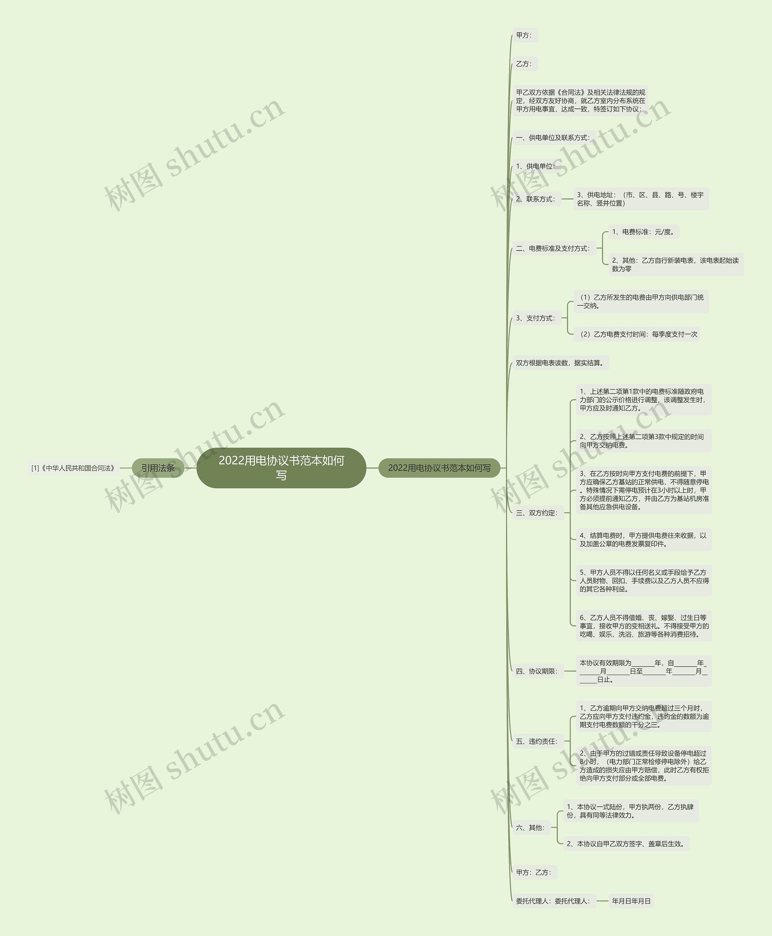 2022用电协议书范本如何写