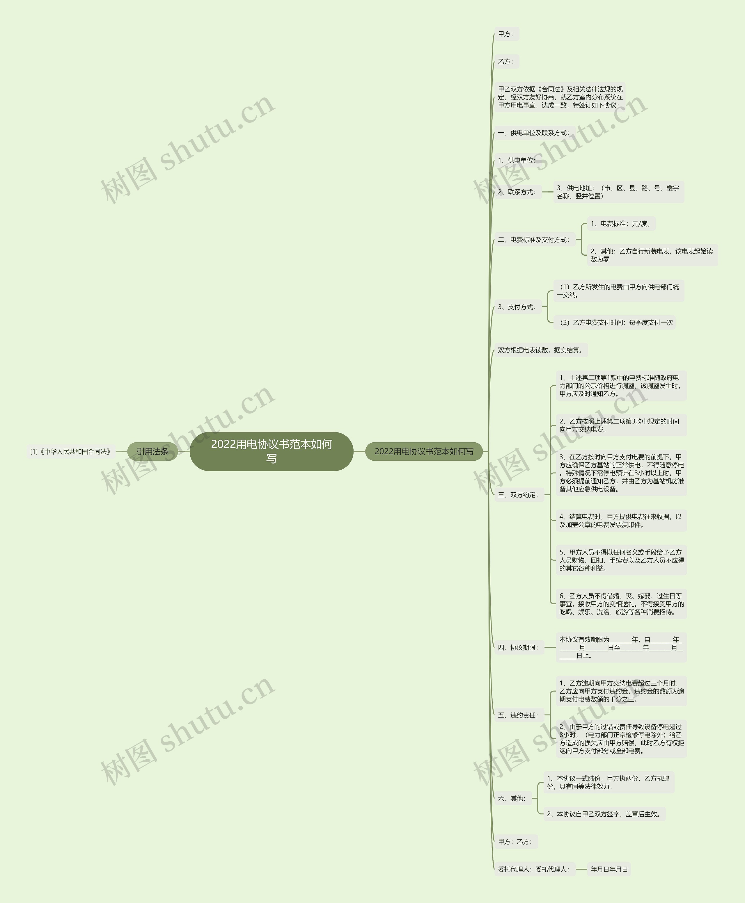 2022用电协议书范本如何写 2022用电协议书范本如何写