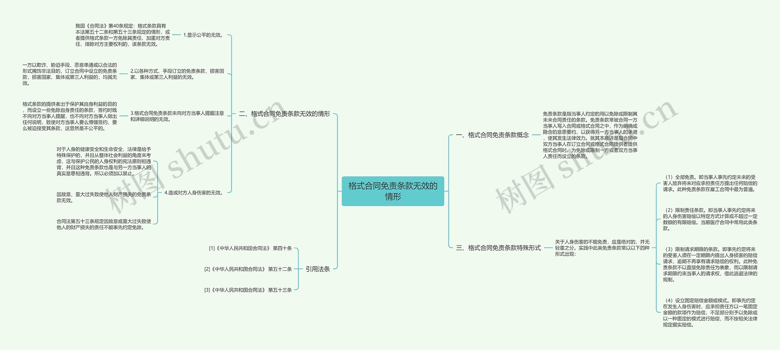 格式合同免责条款无效的情形