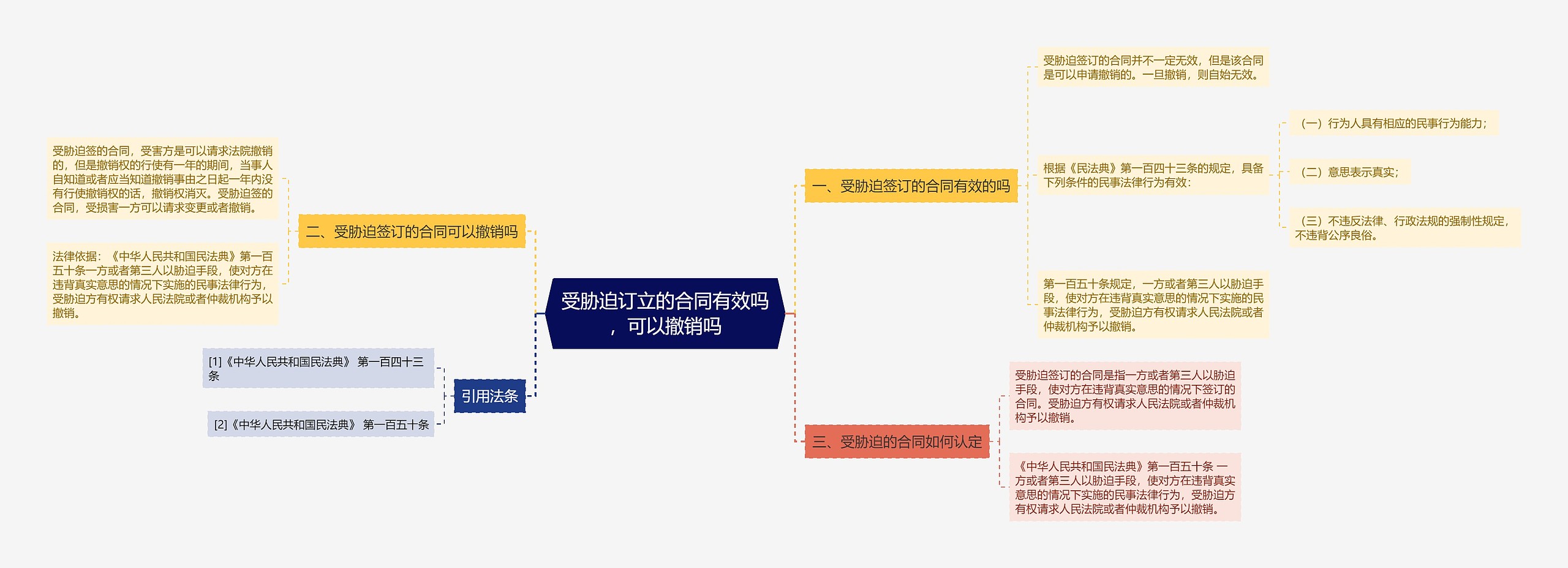 受胁迫订立的合同有效吗，可以撤销吗