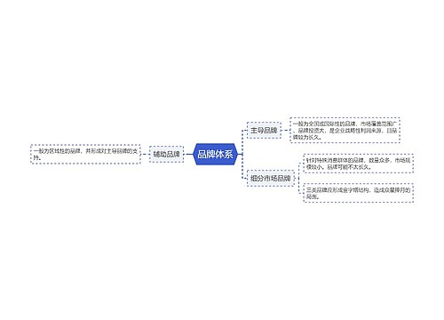 品牌体系