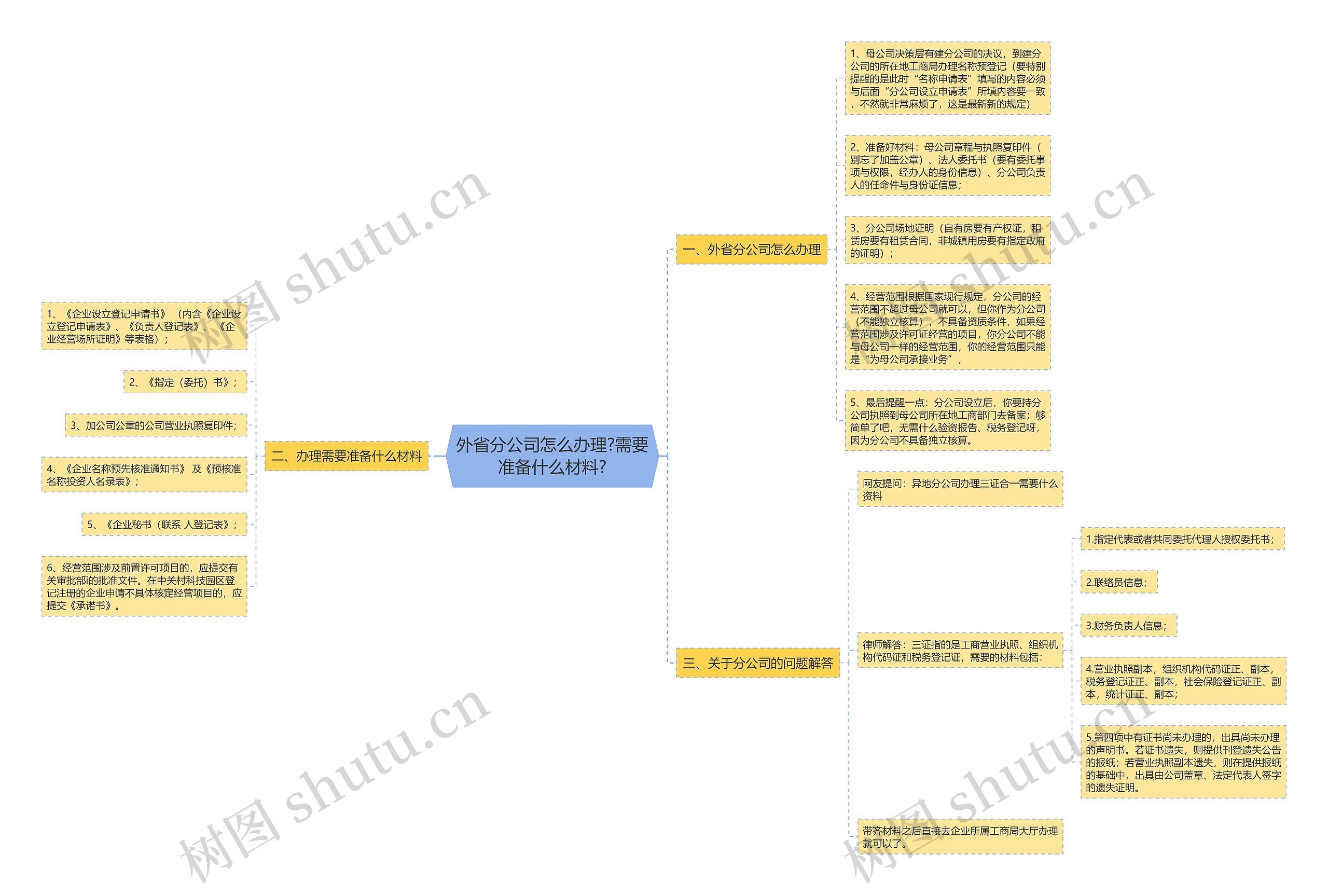 外省分公司怎么办理?需要准备什么材料?思维导图