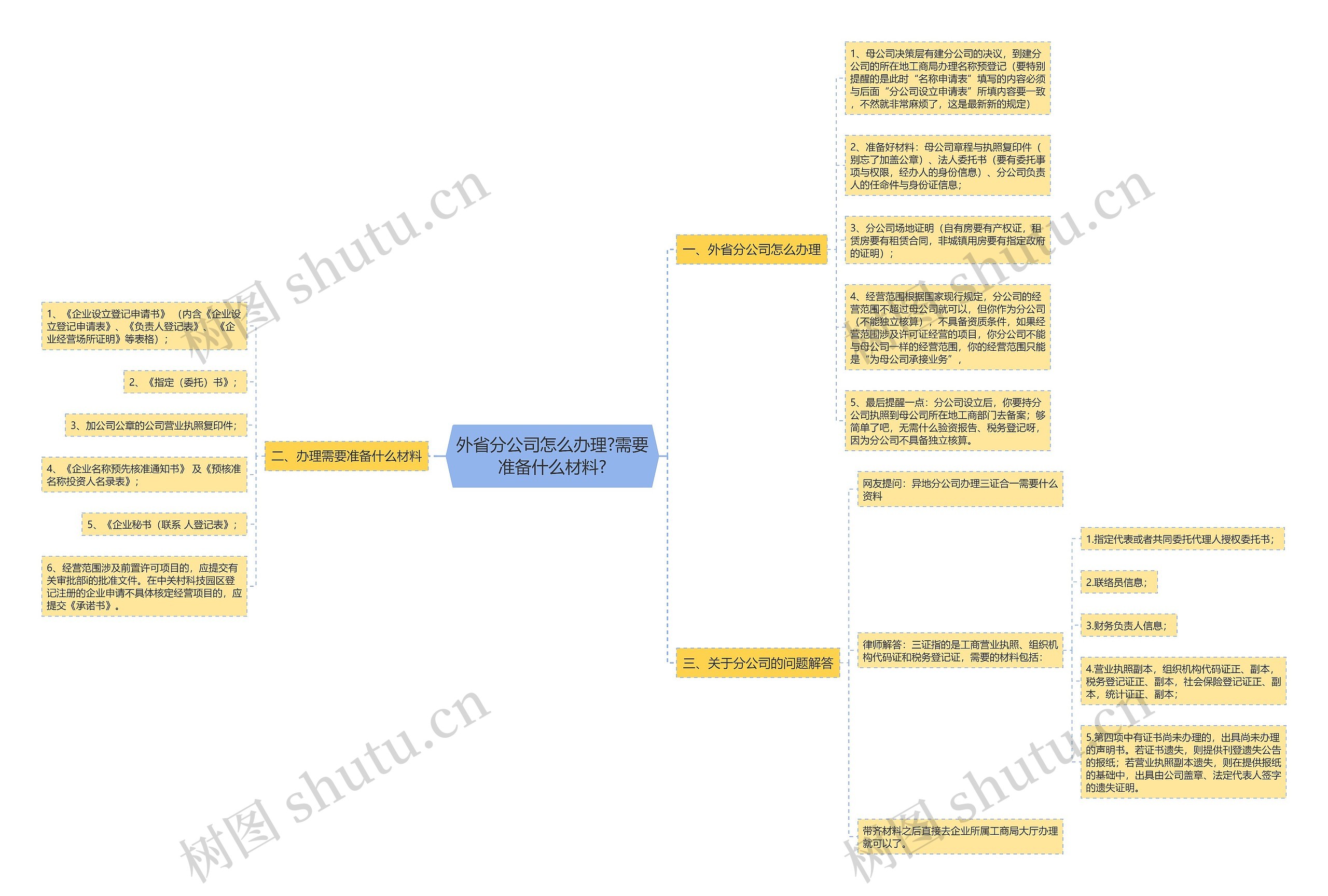 外省分公司怎么办理?需要准备什么材料? 外省分公司怎么办理?需要准备什么材料?