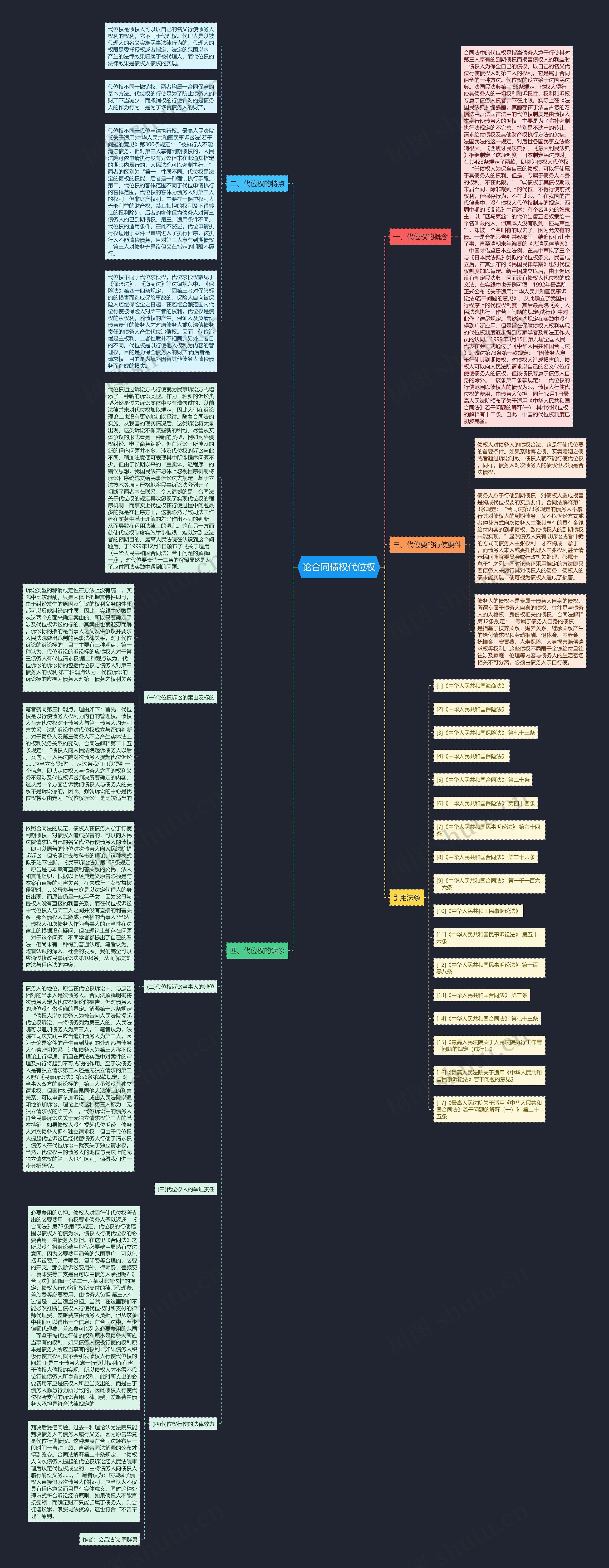 论合同债权代位权思维导图
