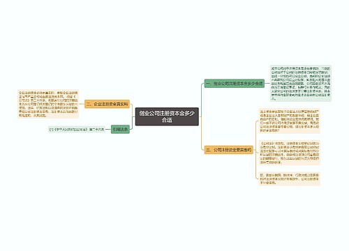 创业公司注册资本金多少合适