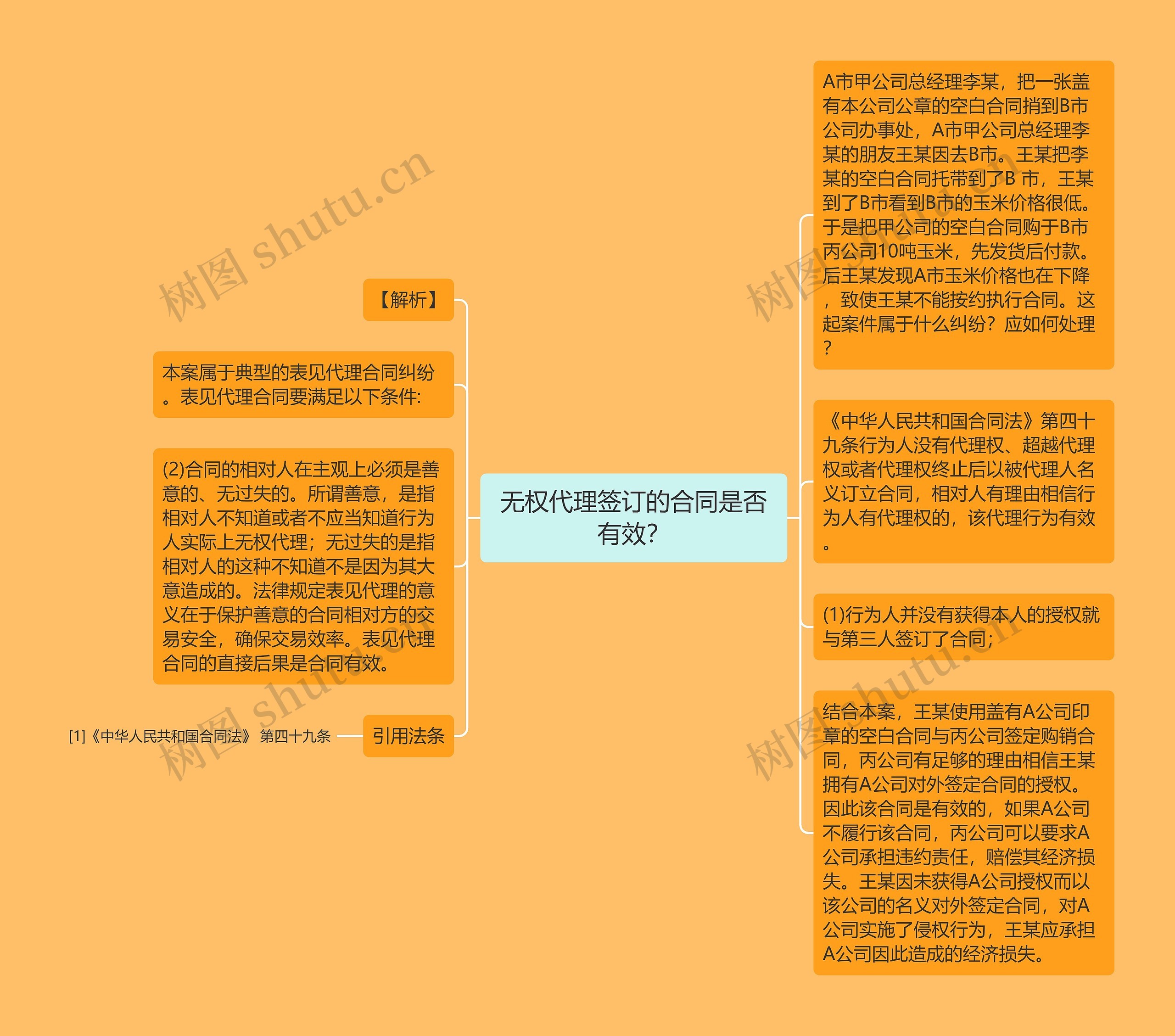 无权代理签订的合同是否有效？思维导图