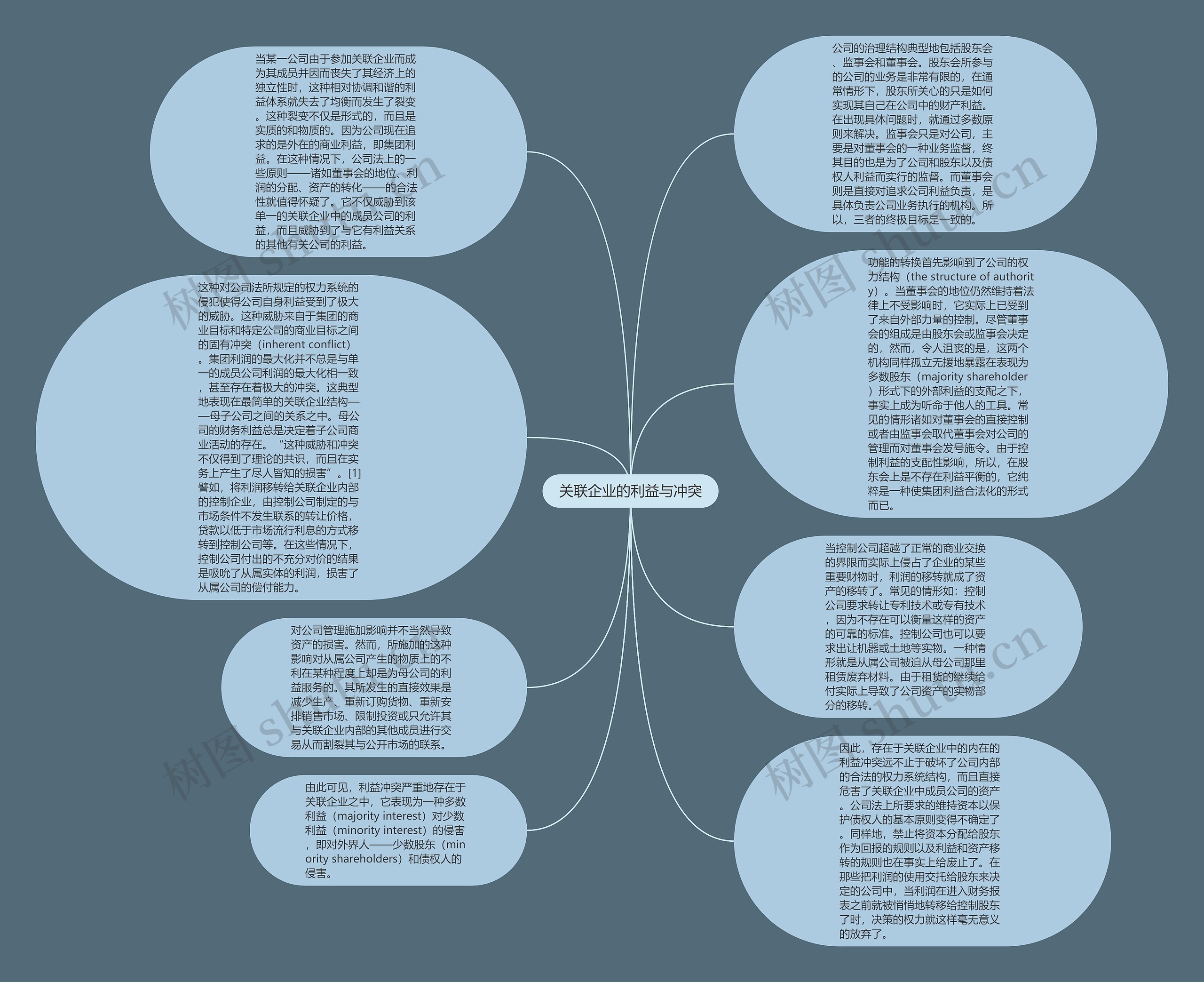 关联企业的利益与冲突