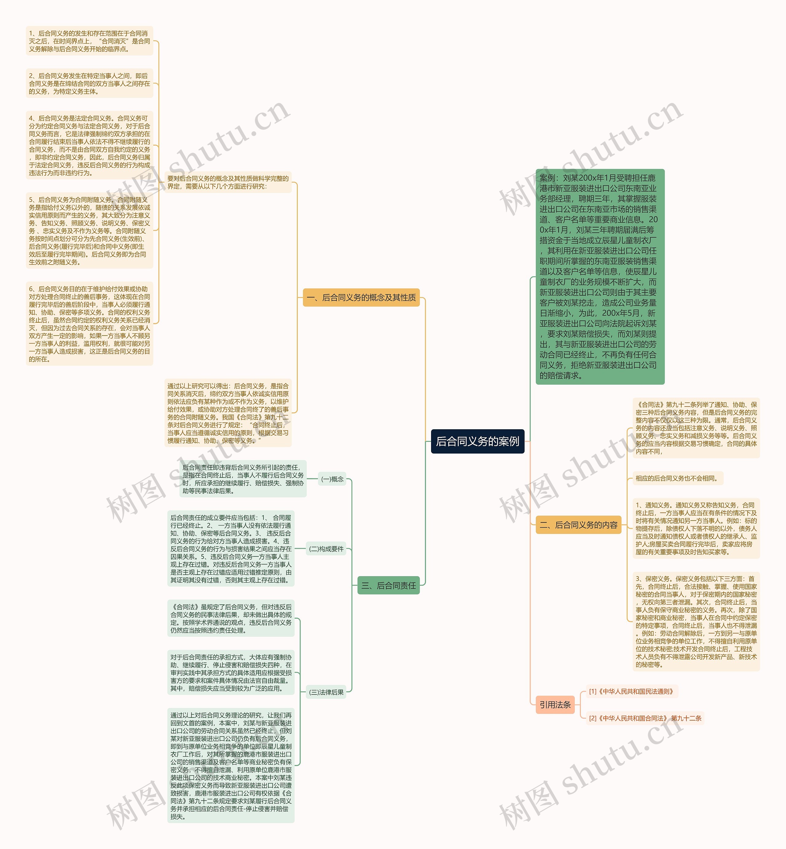后合同义务的案例 后合同义务的案例