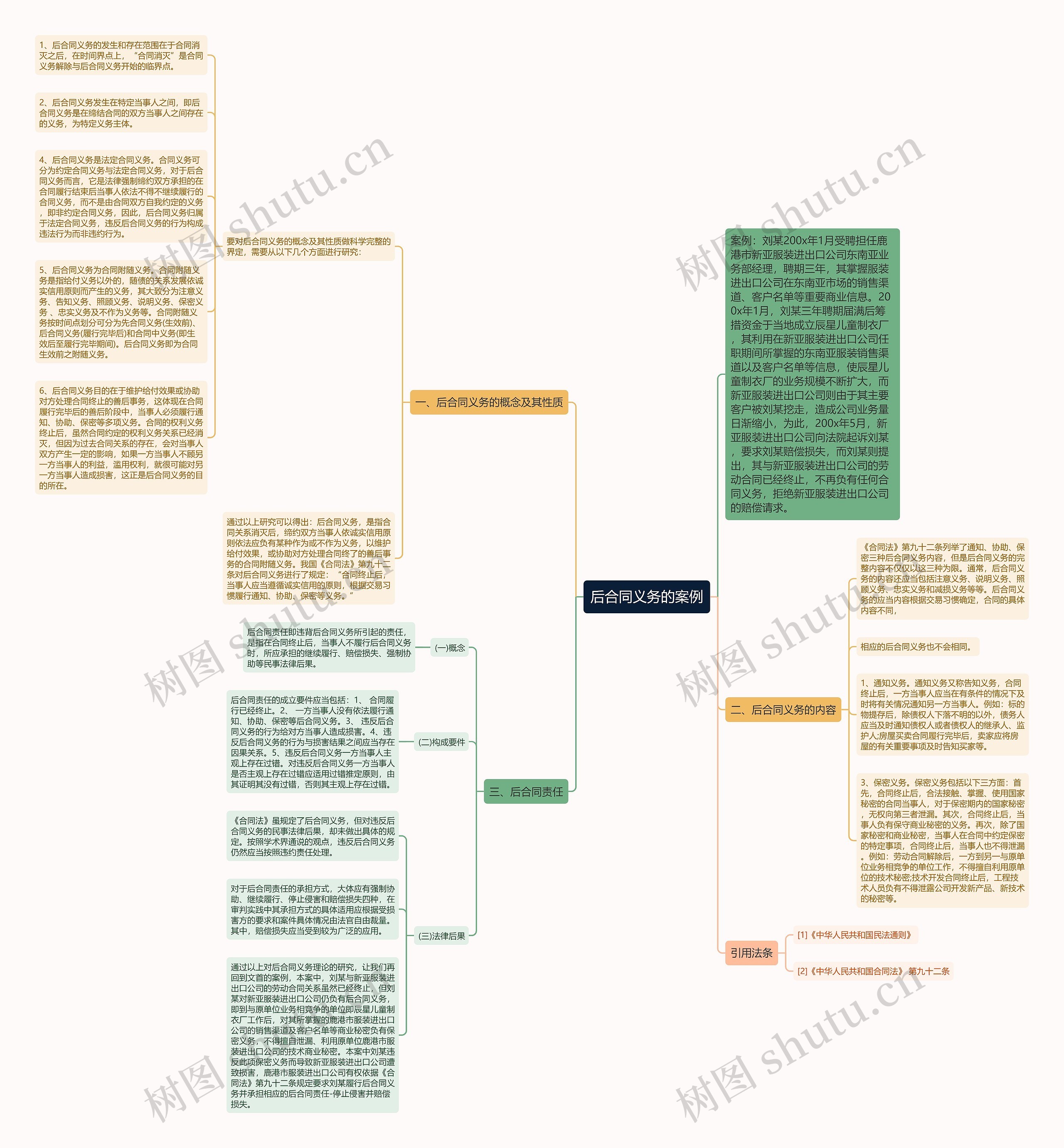 后合同义务的案例思维导图