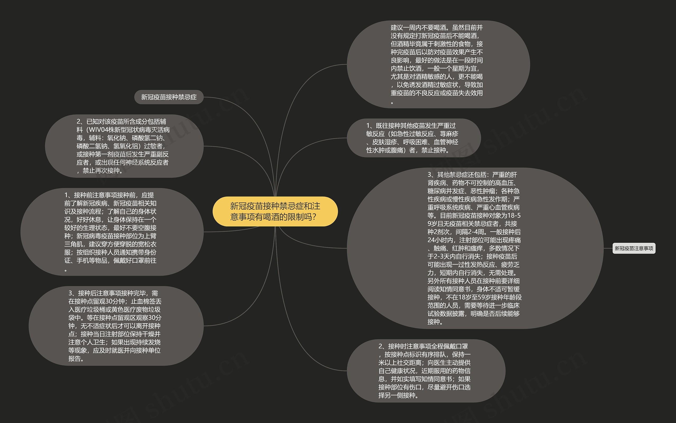 新冠疫苗接种禁忌症和注意事项有喝酒的限制吗？