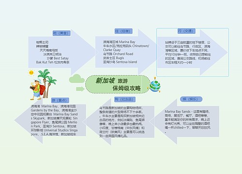 新加坡旅游保姆级攻略
