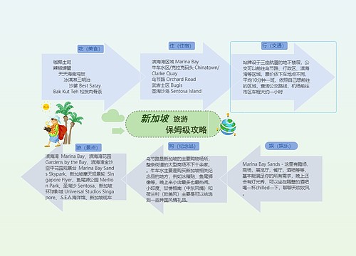 新加坡旅游保姆级攻略