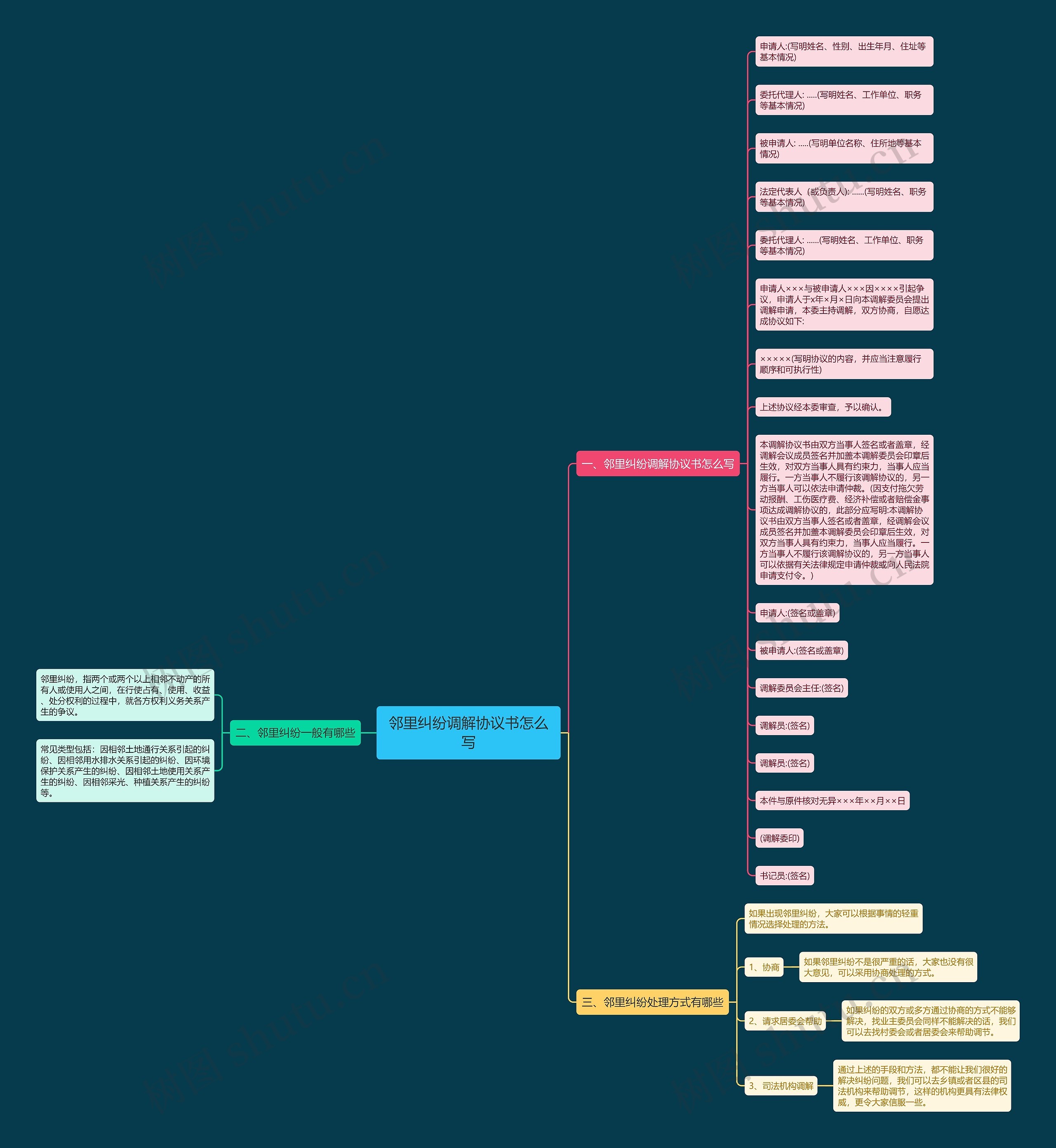邻里纠纷调解协议书怎么写 邻里纠纷调解协议书怎么写
