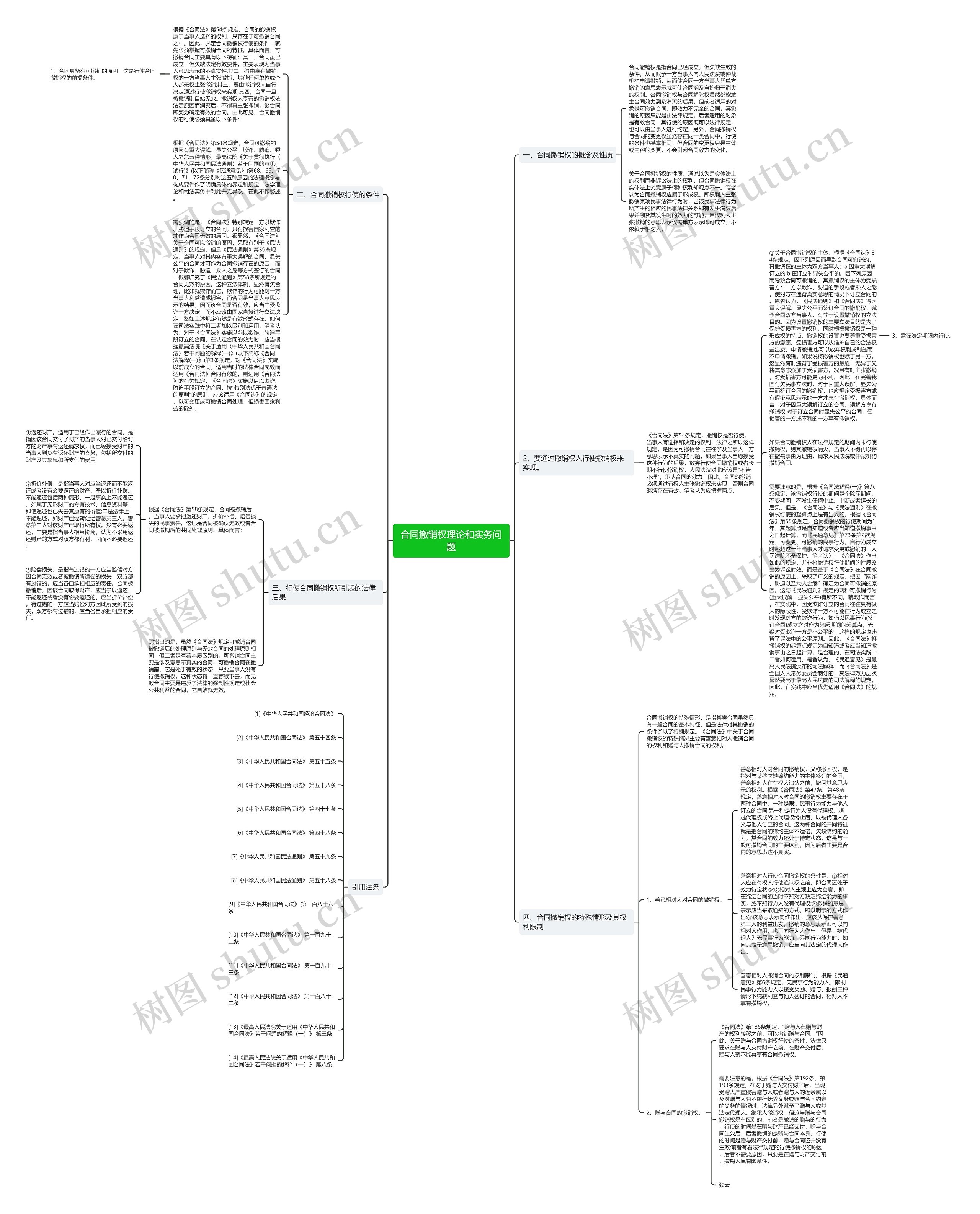 合同撤销权理论和实务问题思维导图