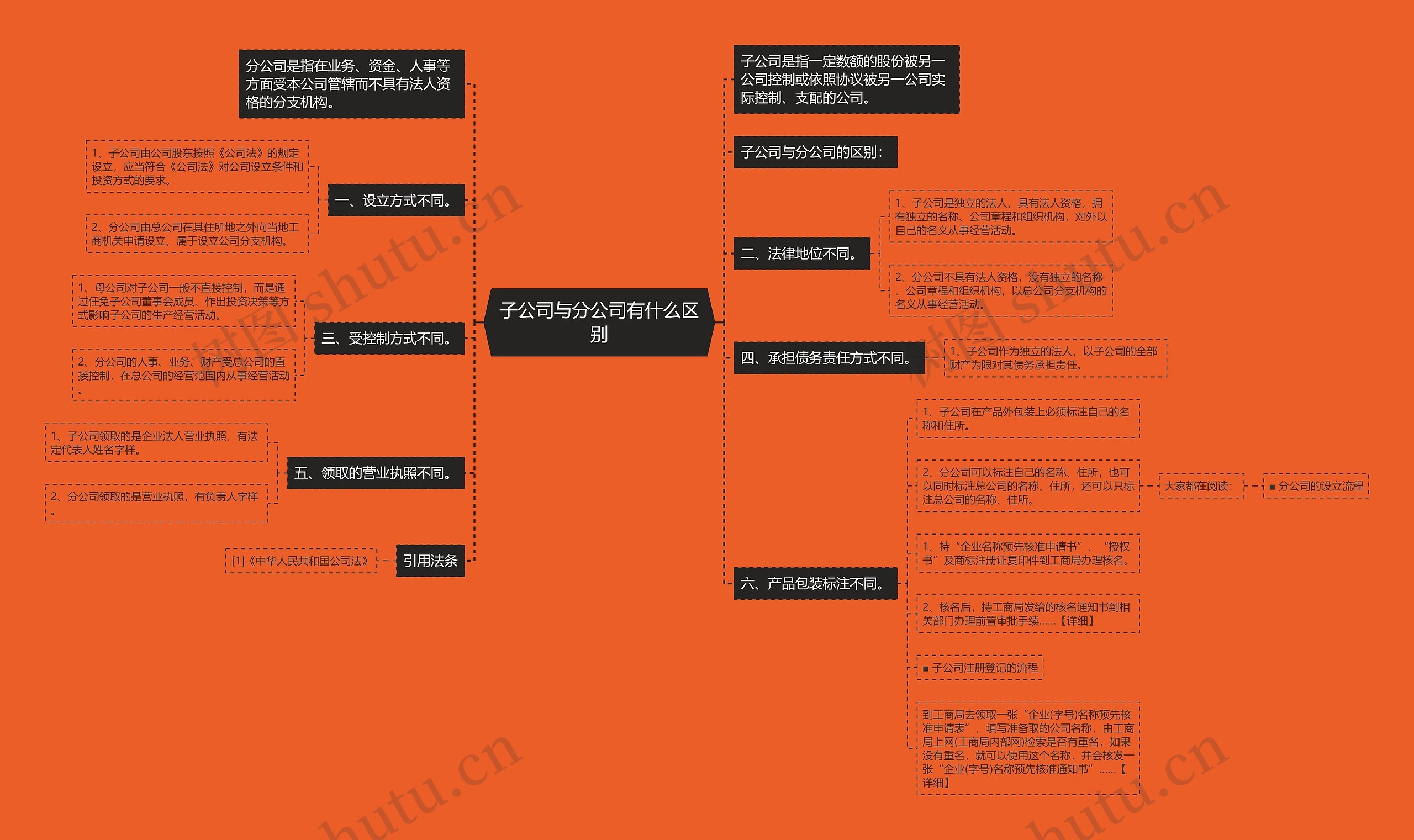 子公司与分公司有什么区别思维导图