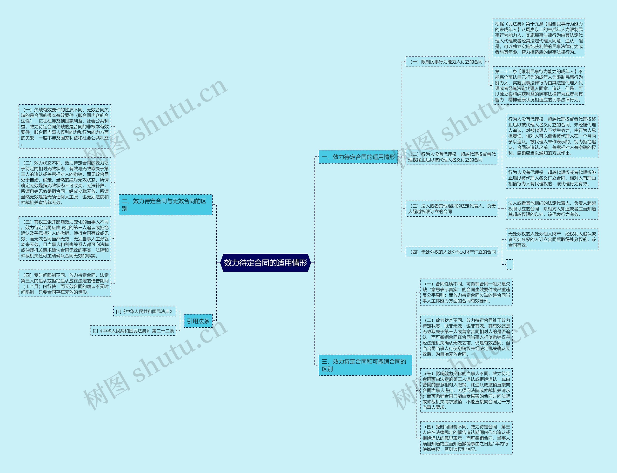 效力待定合同的适用情形 效力待定合同的适用情形