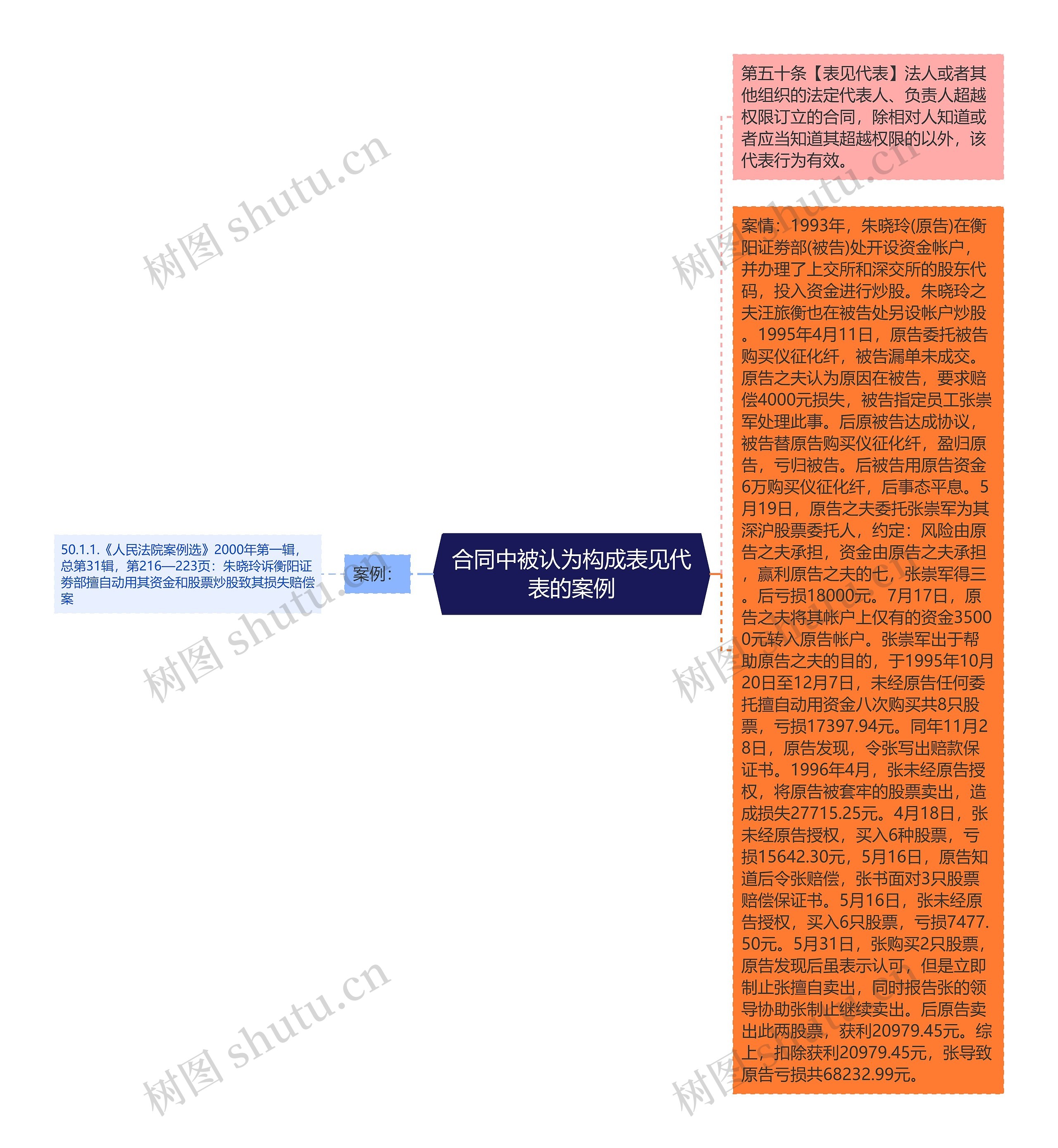 合同中被认为构成表见代表的案例 合同中被认为构成表见代表的案例