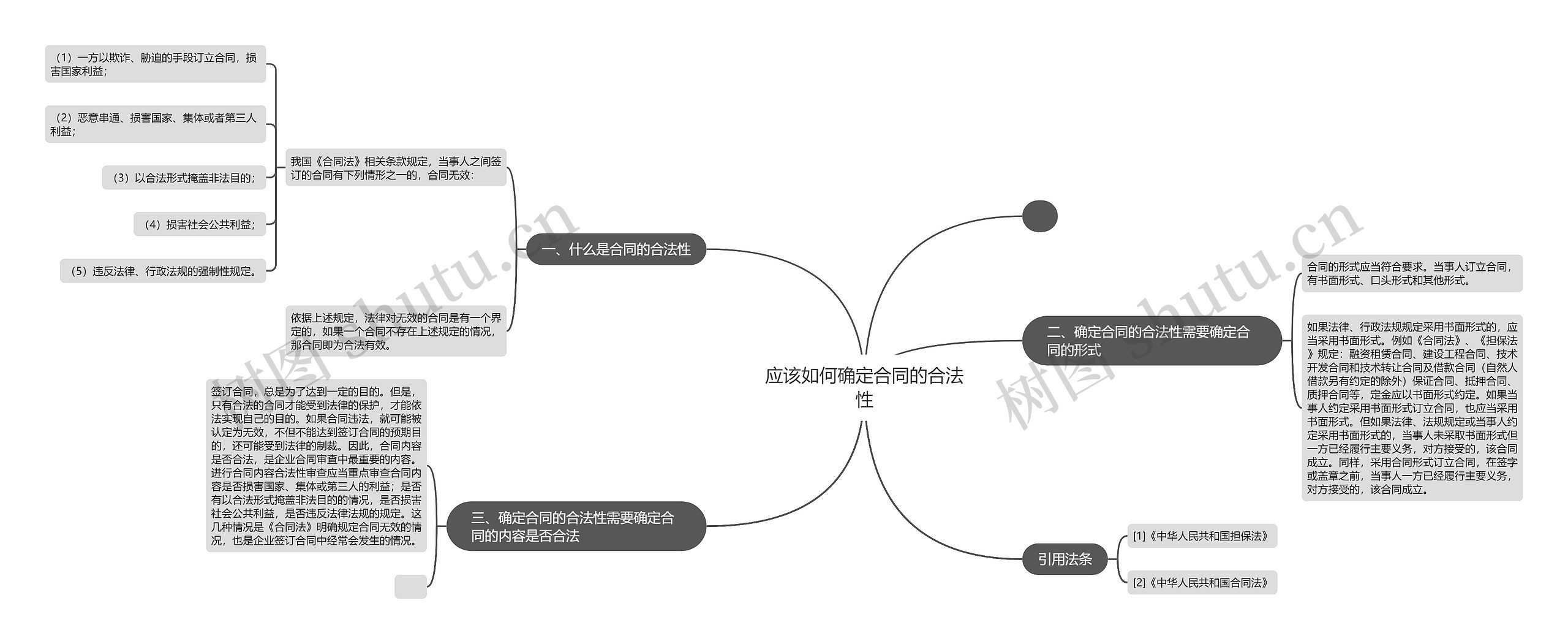 应该如何确定合同的合法性