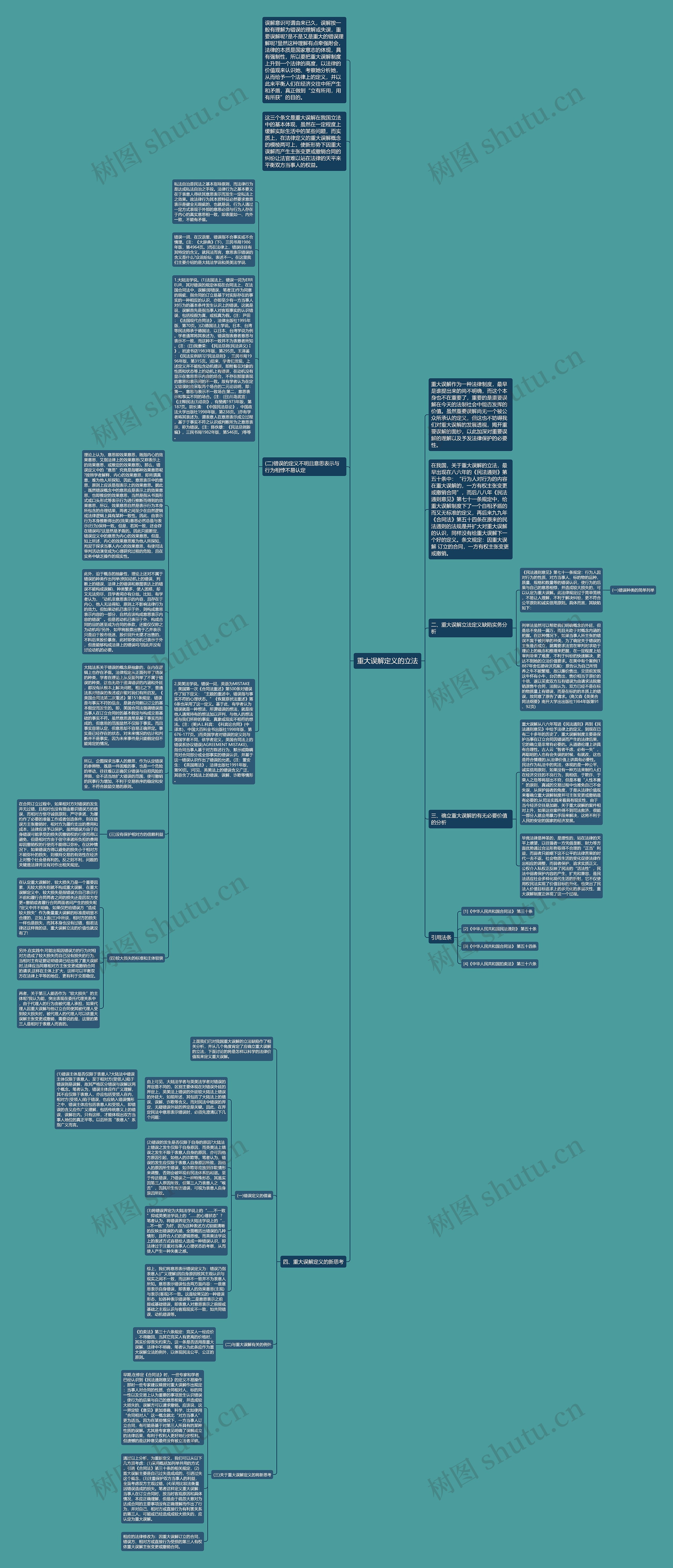 重大误解定义的立法思维导图