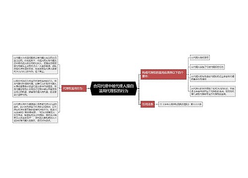 合同代理中被代理人擅自滥用代理权的行为