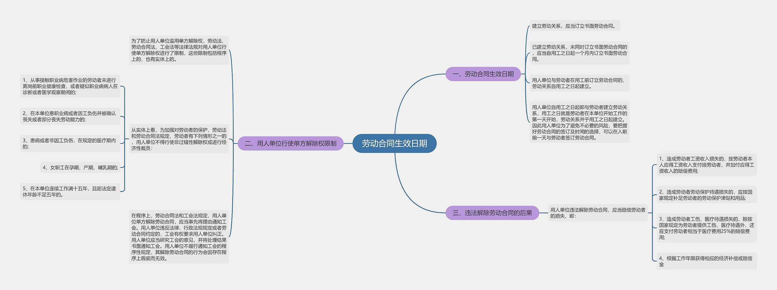 劳动合同生效日期 劳动合同生效日期