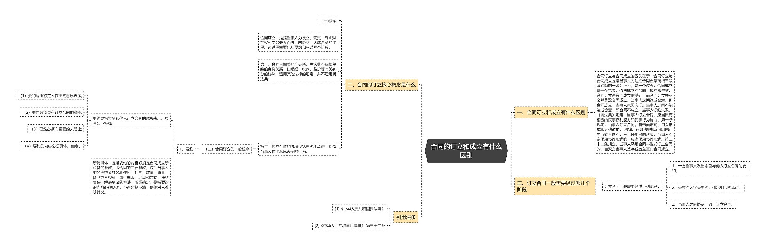 合同的订立和成立有什么区别