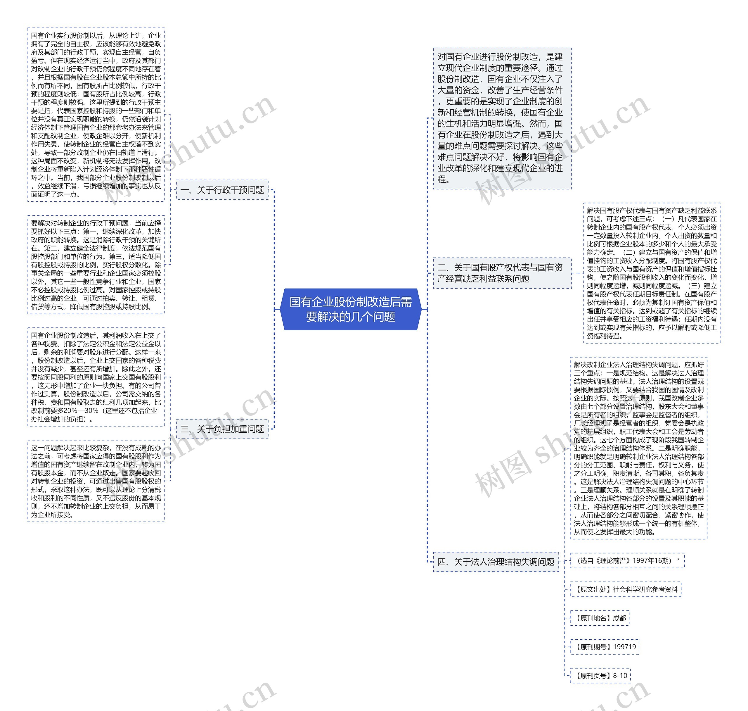 国有企业股份制改造后需要解决的几个问题思维导图